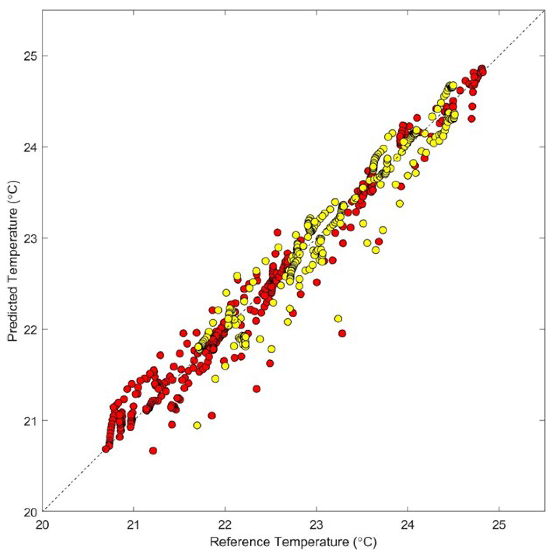 Sensors 24 03985 g005