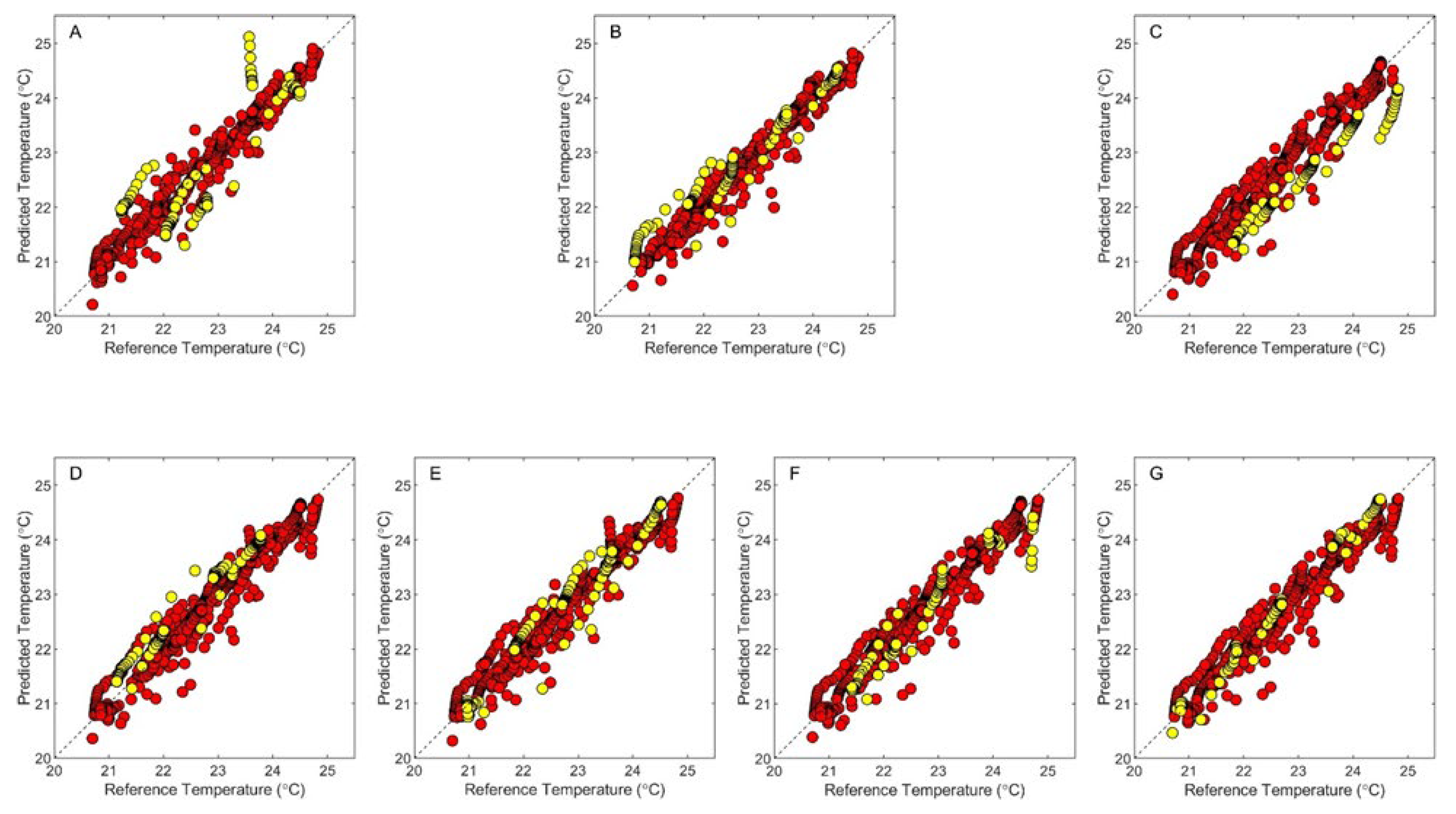 Sensors 24 03985 g006