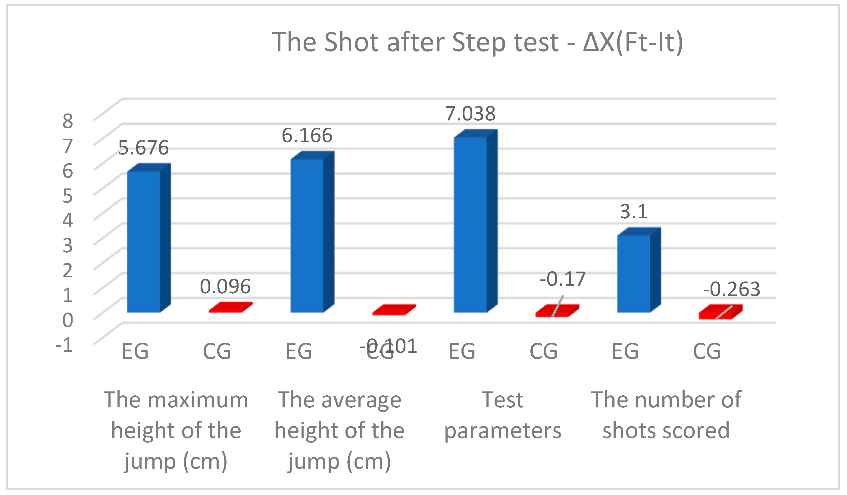 Sensors 24 03993 g005