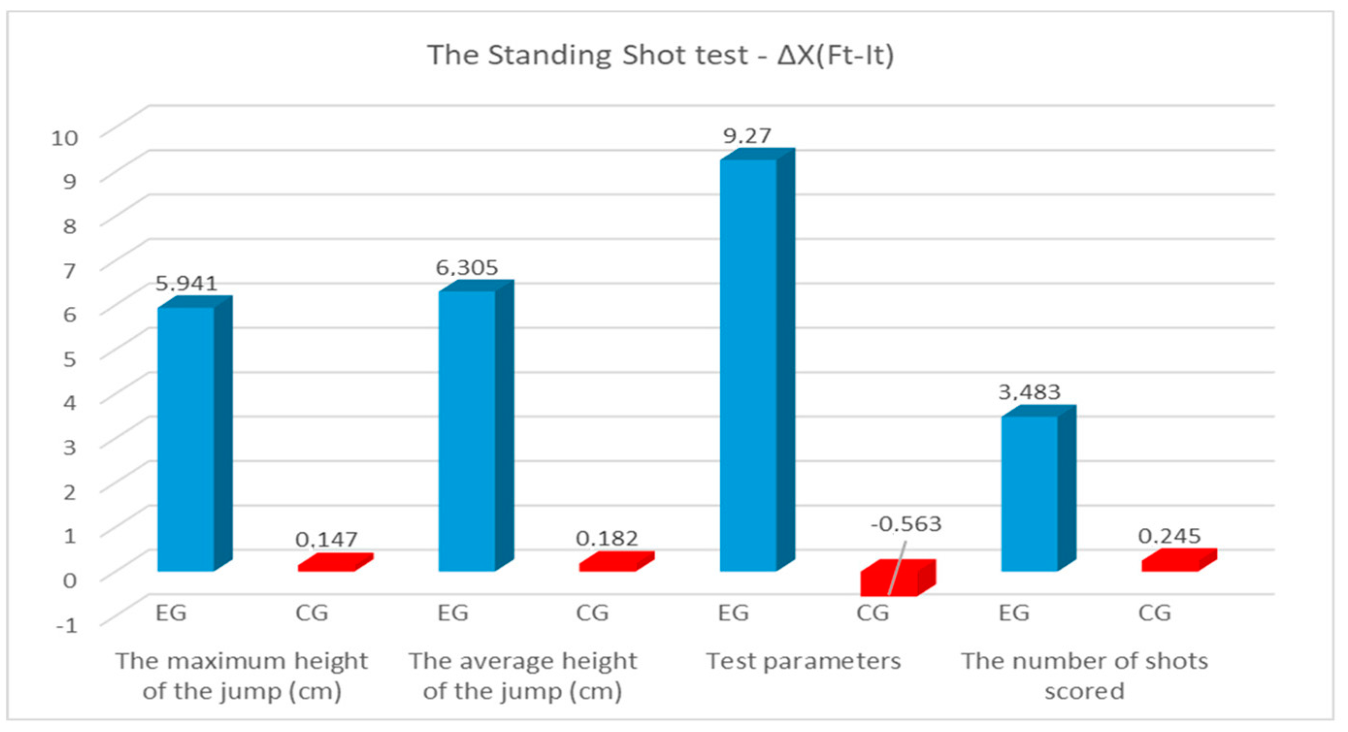 Sensors 24 03993 g006