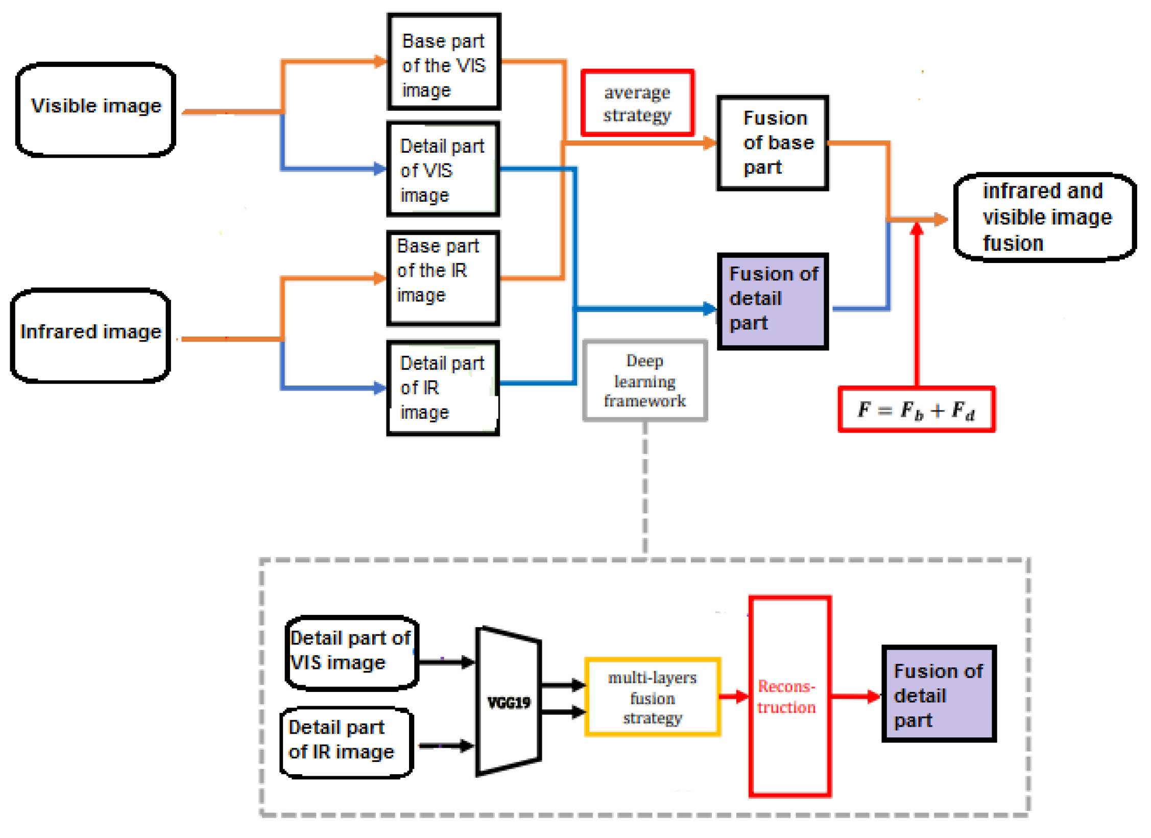 Sensors 24 03994 g002