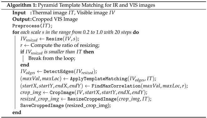 Robust Multi-Modal Image Registration for Image Fusion Enhancement in ...