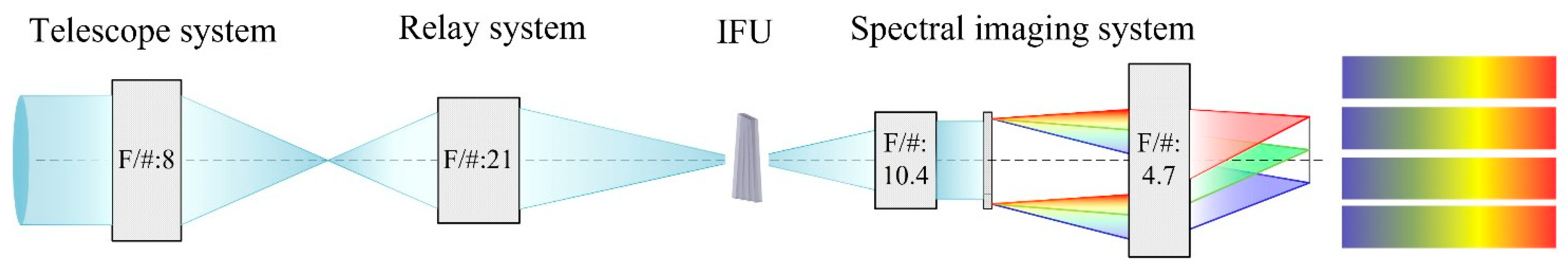 Sensors 24 04004 g003
