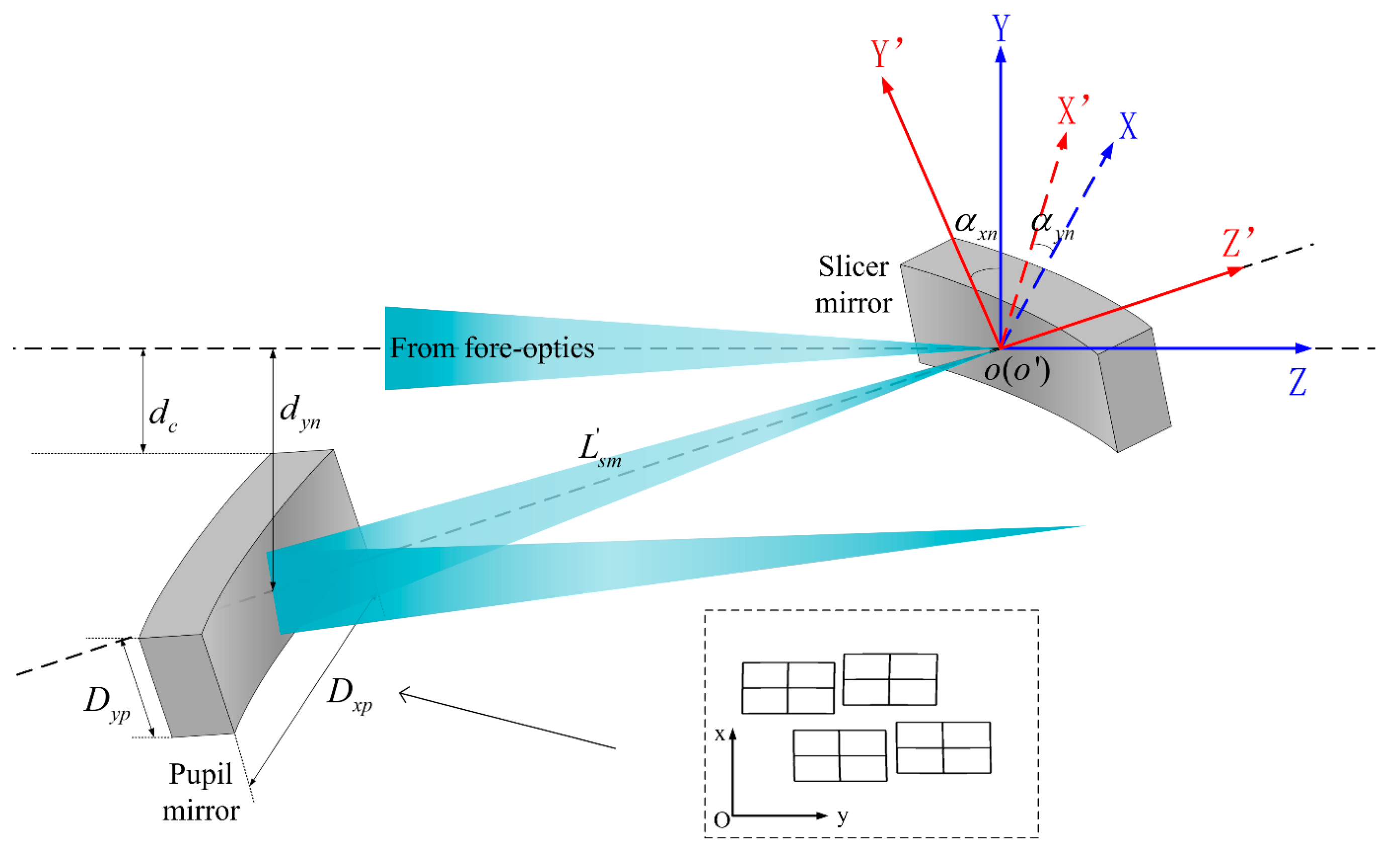 Sensors 24 04004 g005