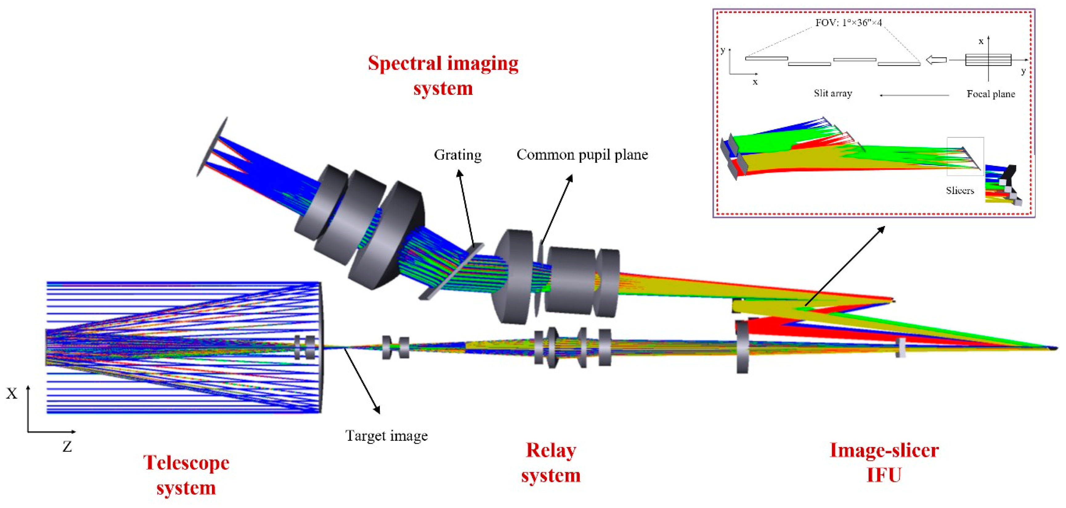 Sensors 24 04004 g008