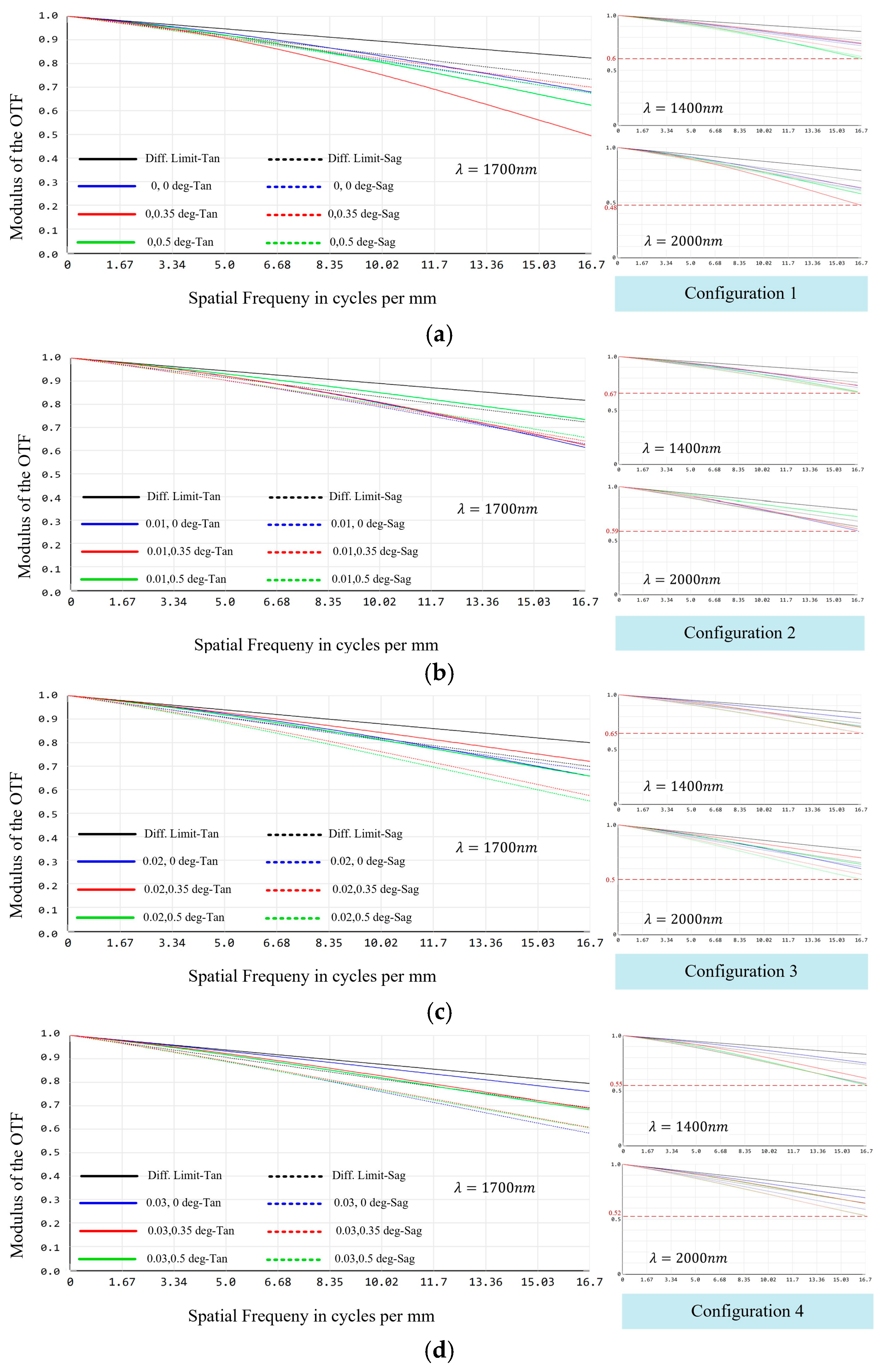 Sensors 24 04004 g009