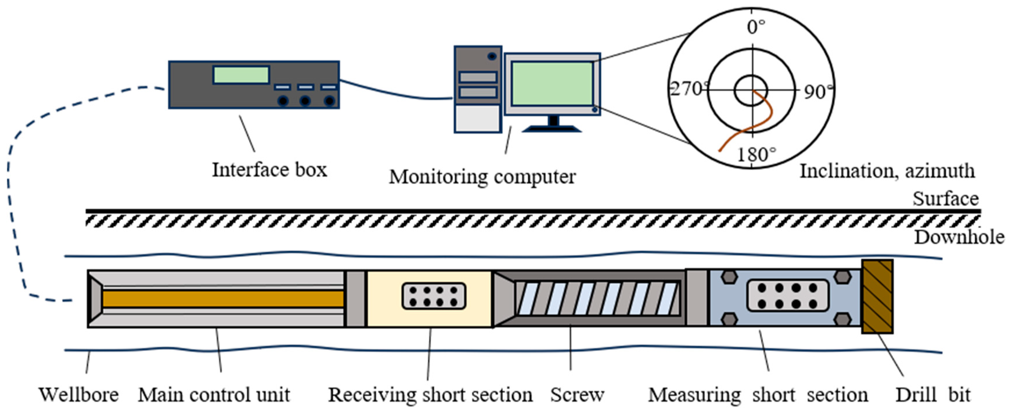 Sensors 24 04006 g005