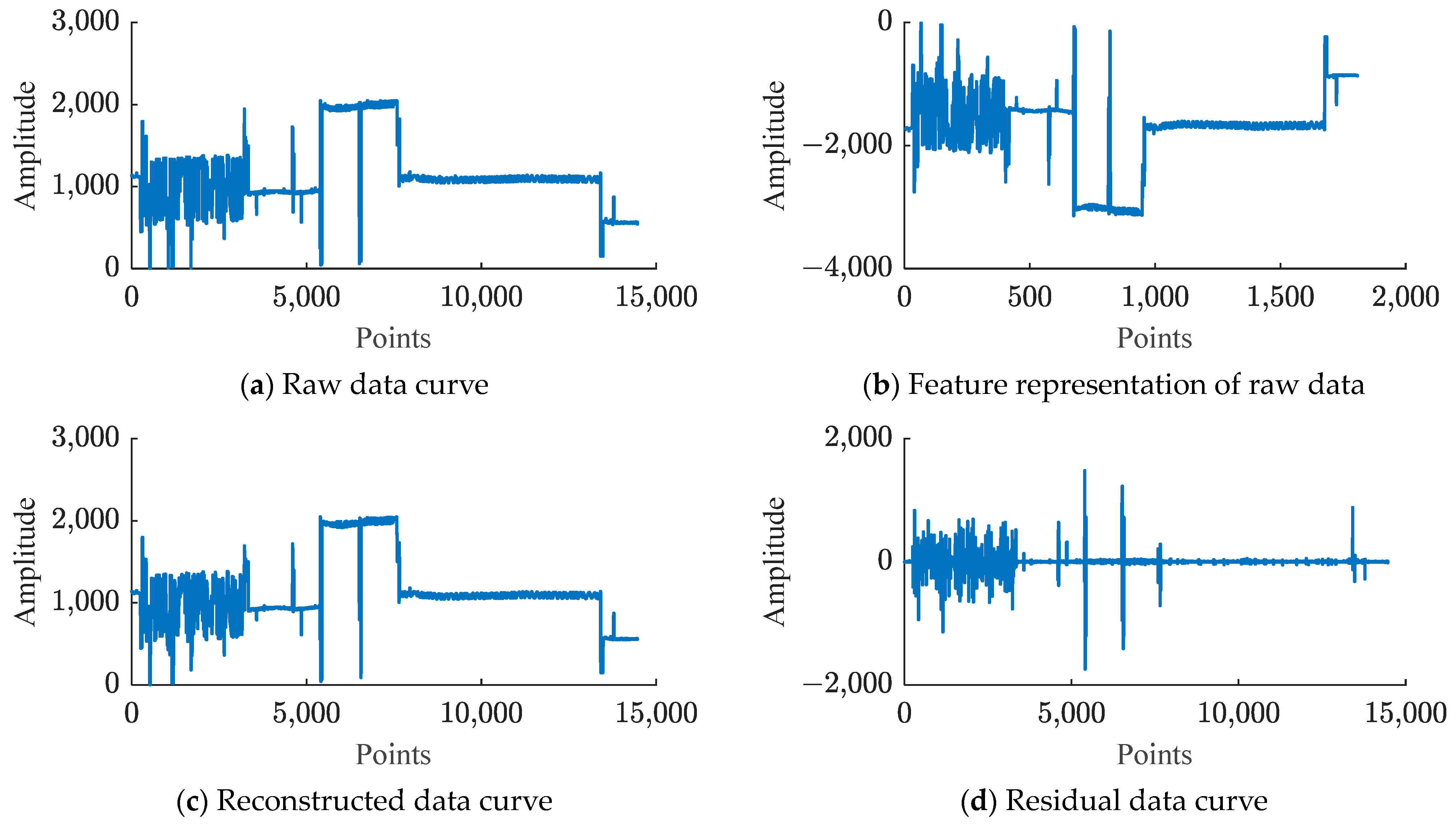 Sensors 24 04006 g007