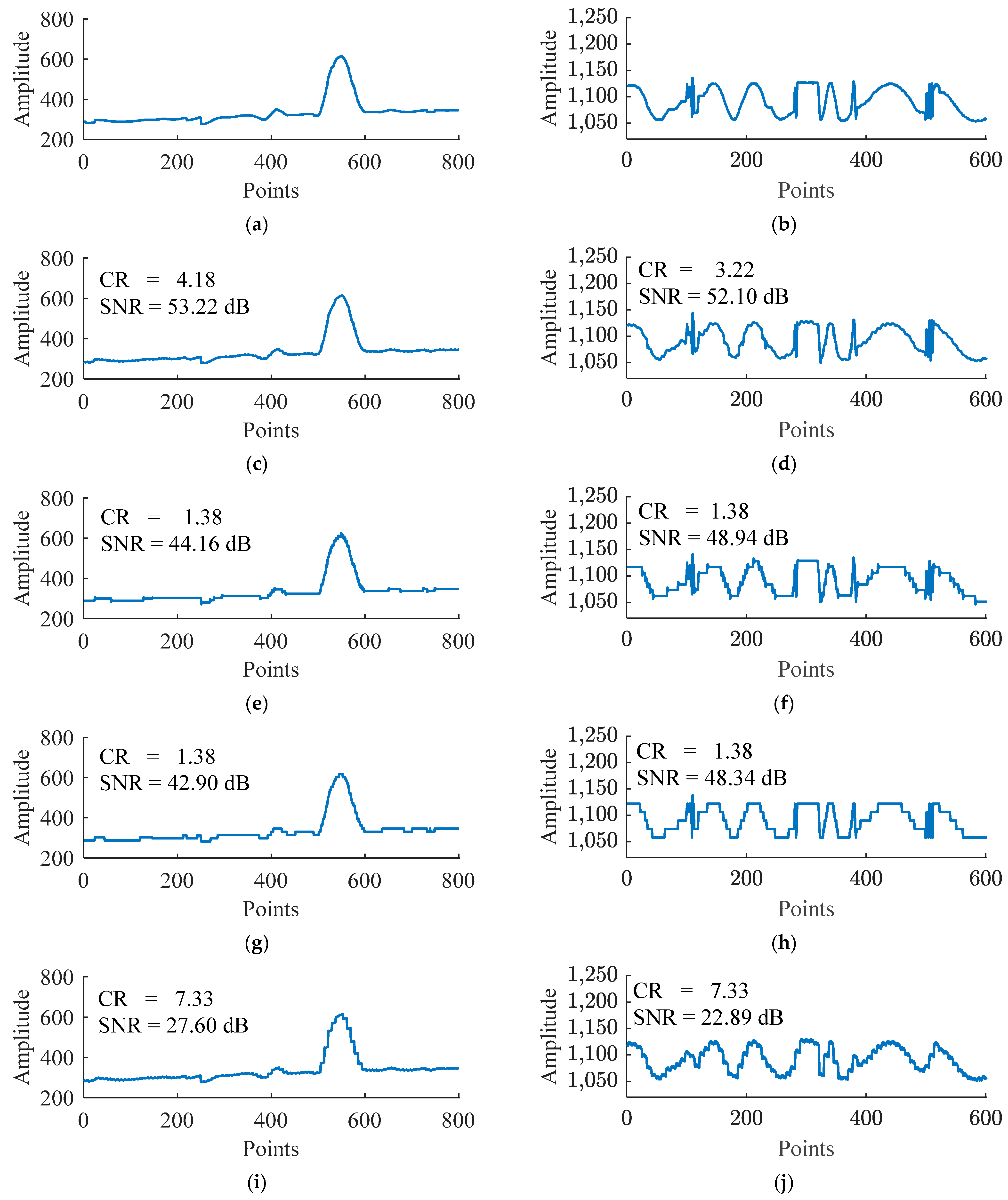 A Data Compression Method for Wellbore Stability Monitoring Based on ...