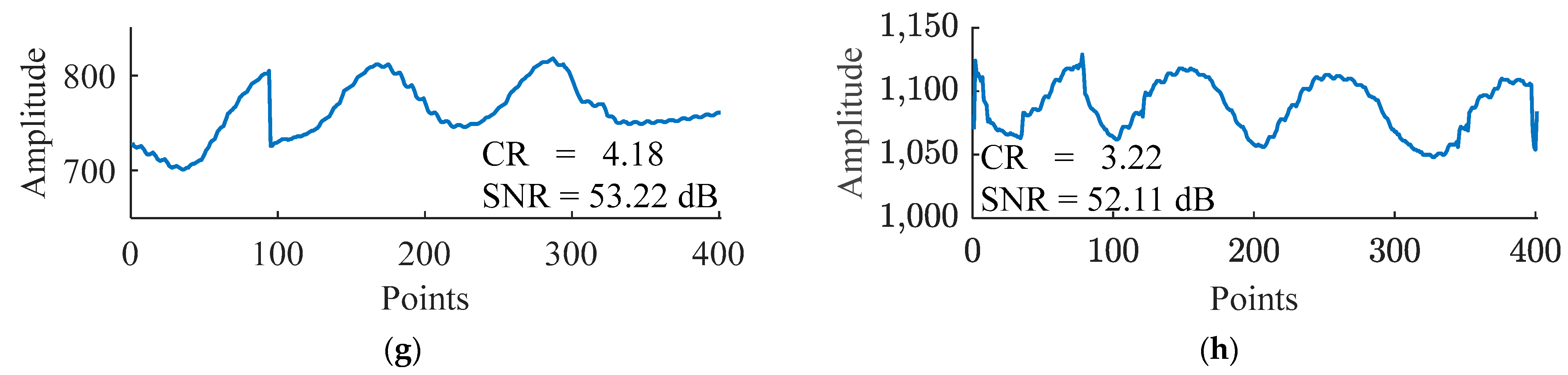 A Data Compression Method for Wellbore Stability Monitoring Based on ... image.