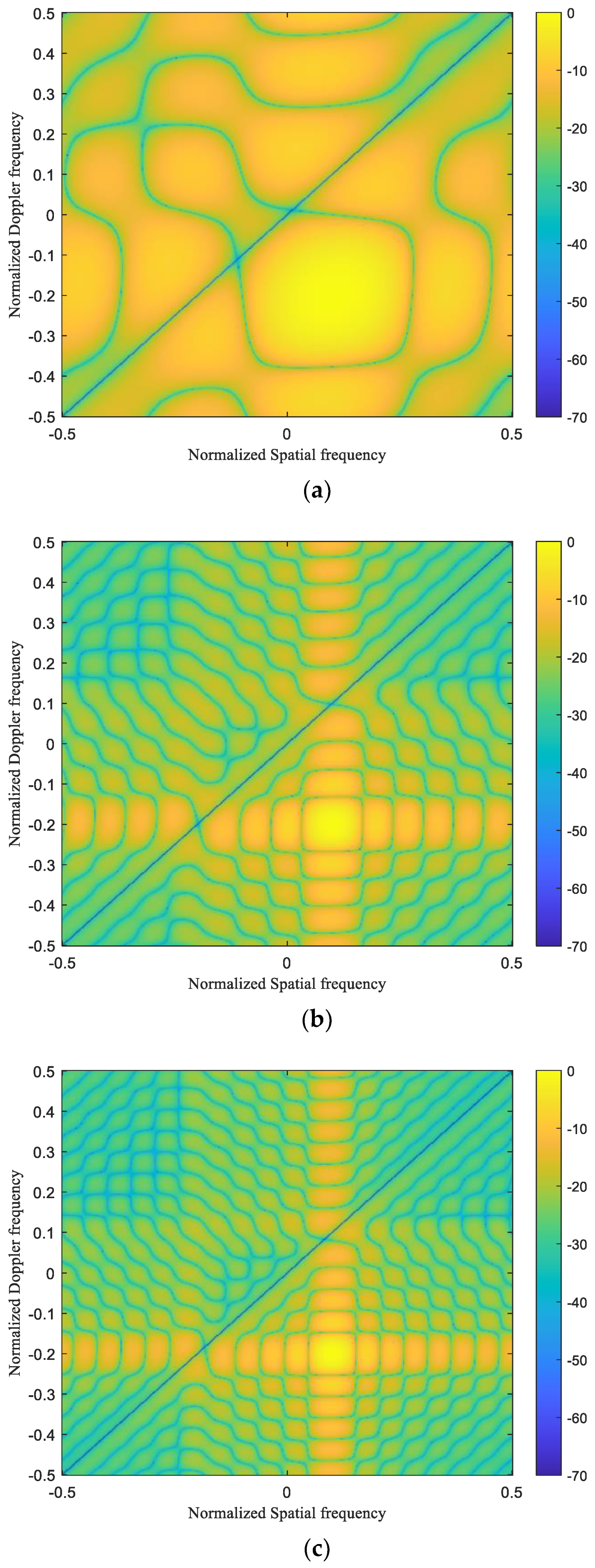 Sensors 24 04007 g005