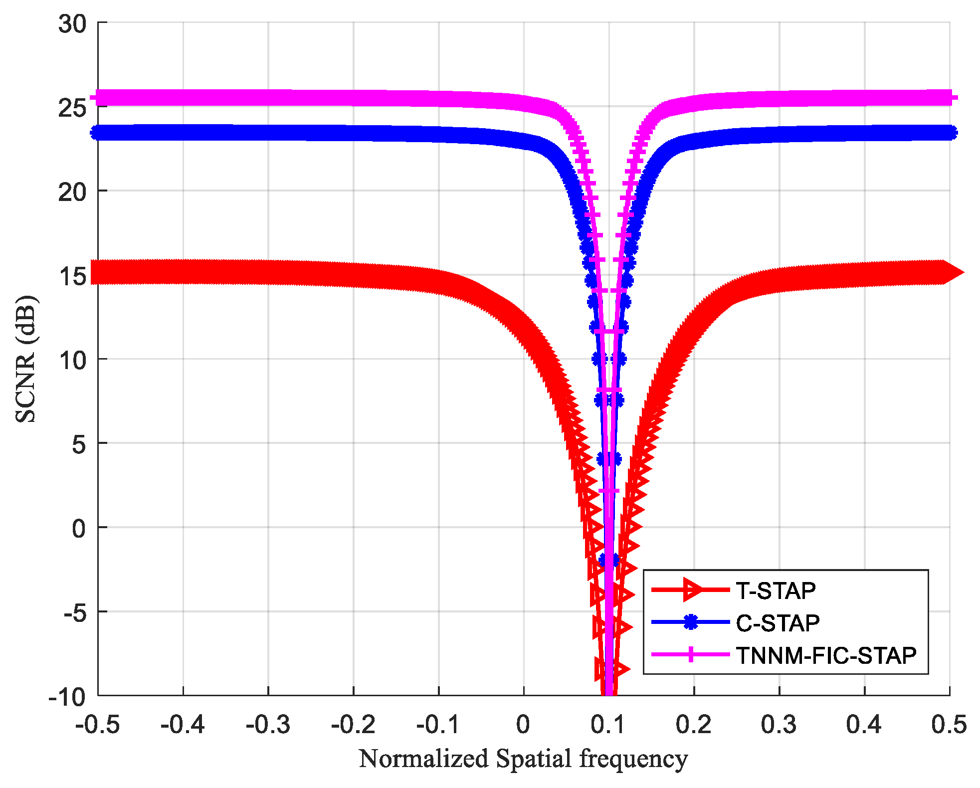 Sensors 24 04007 g007