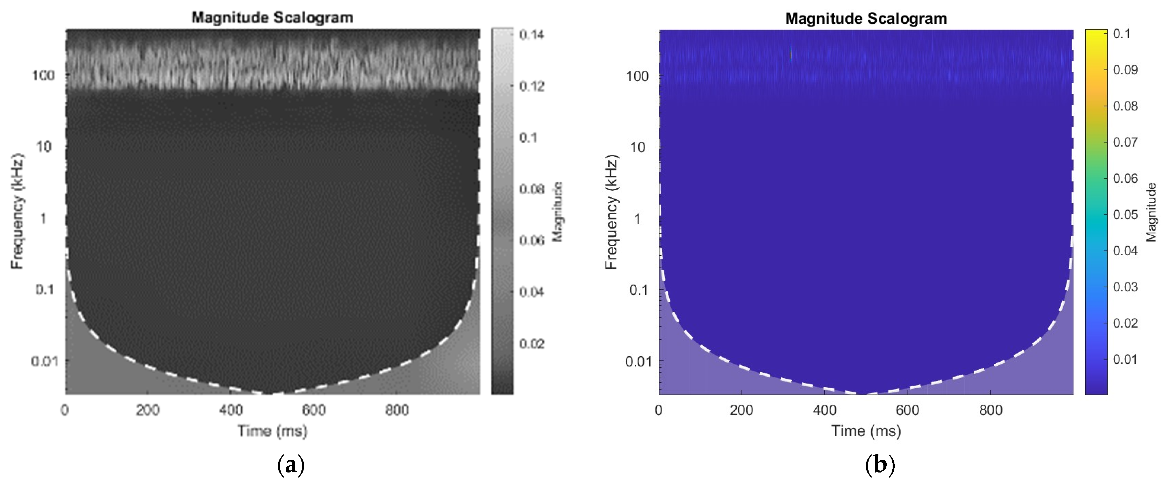 Sensors 24 04009 g002