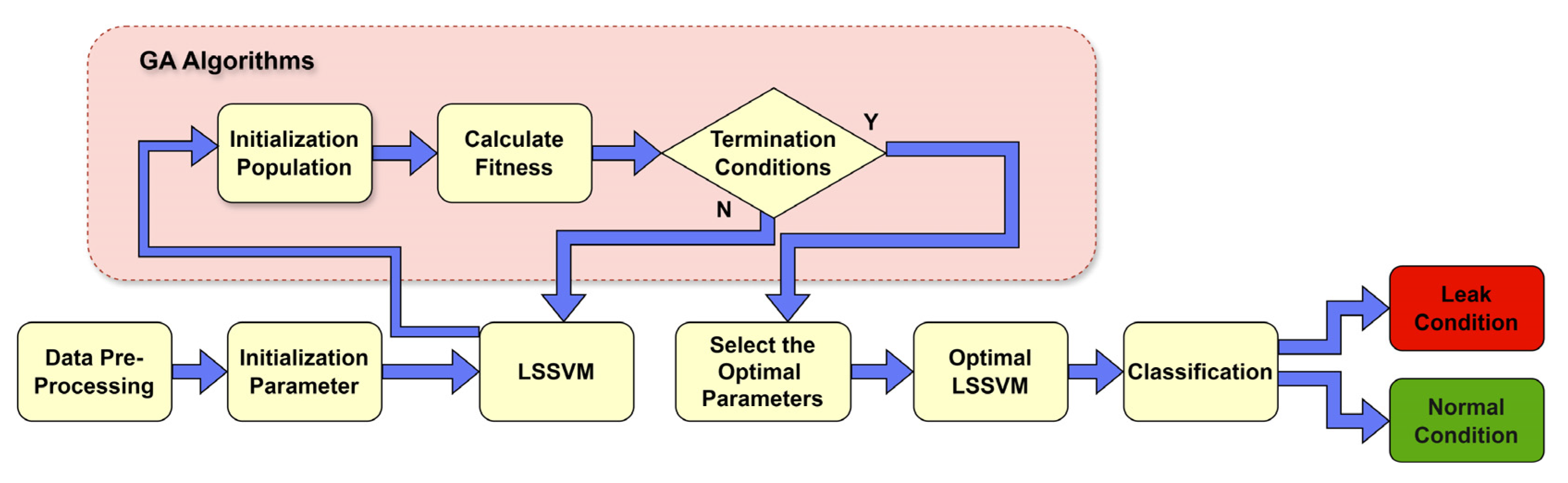Sensors 24 04009 g004