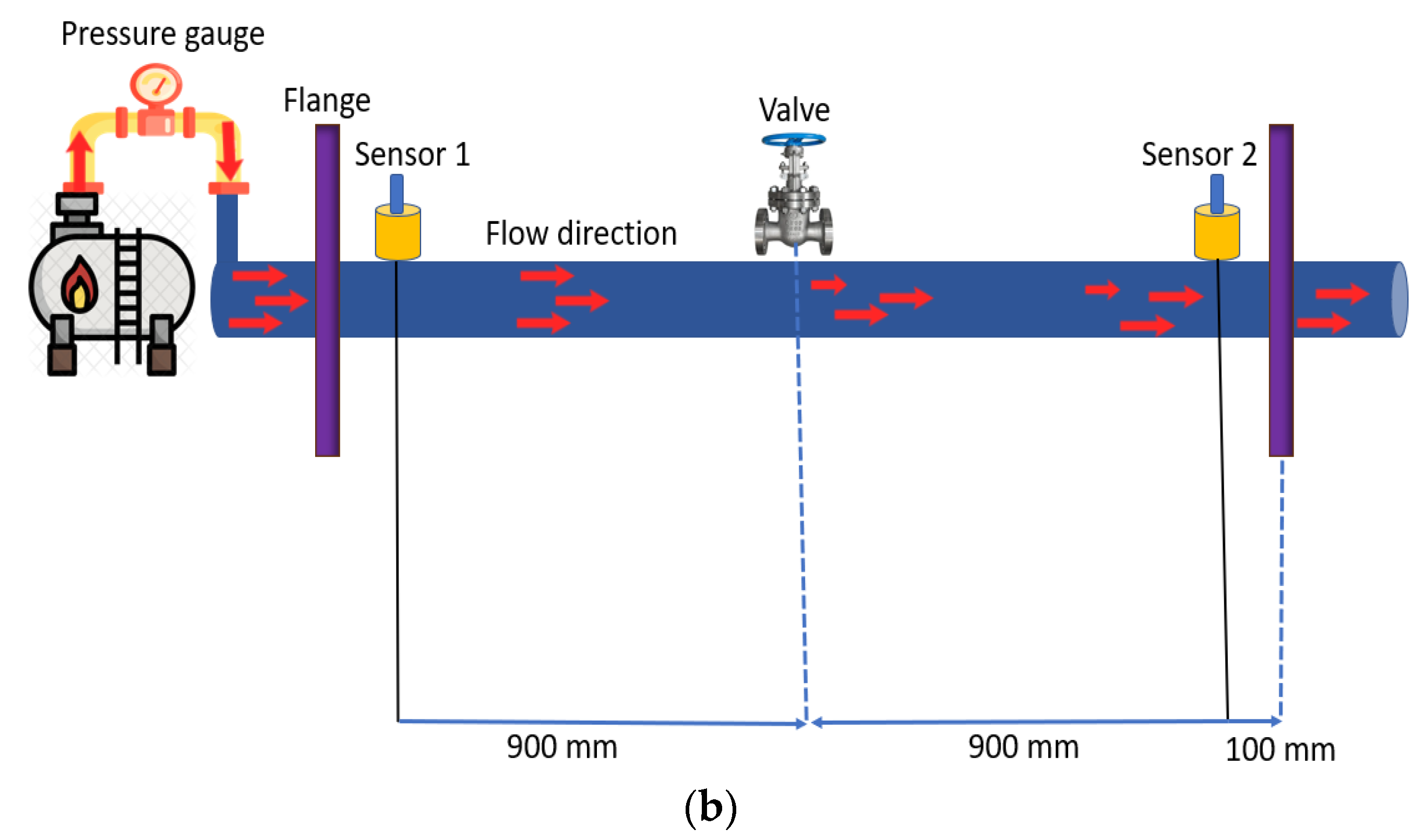 Sensors 24 04009 g005b