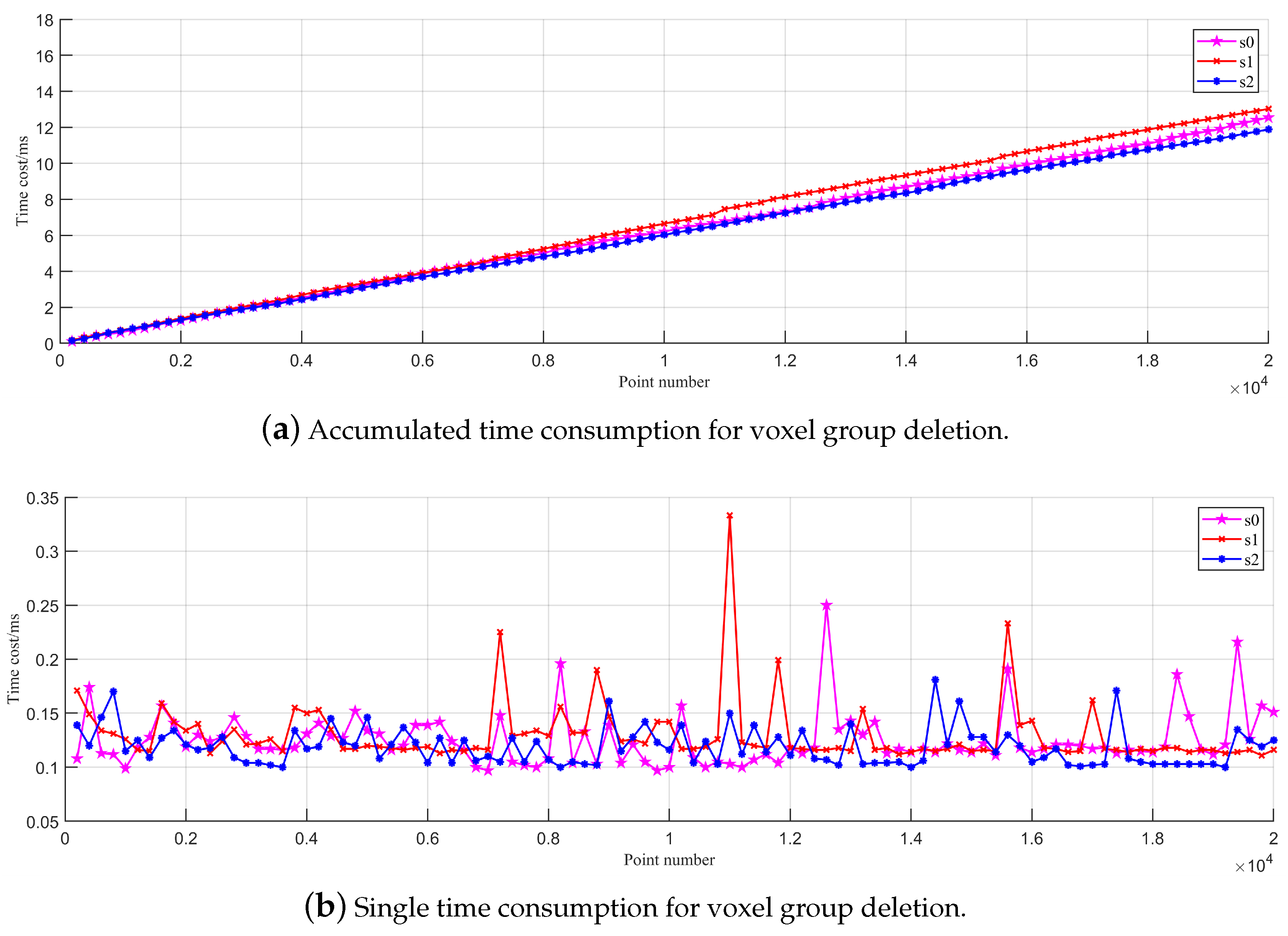 Sensors 24 04011 g004