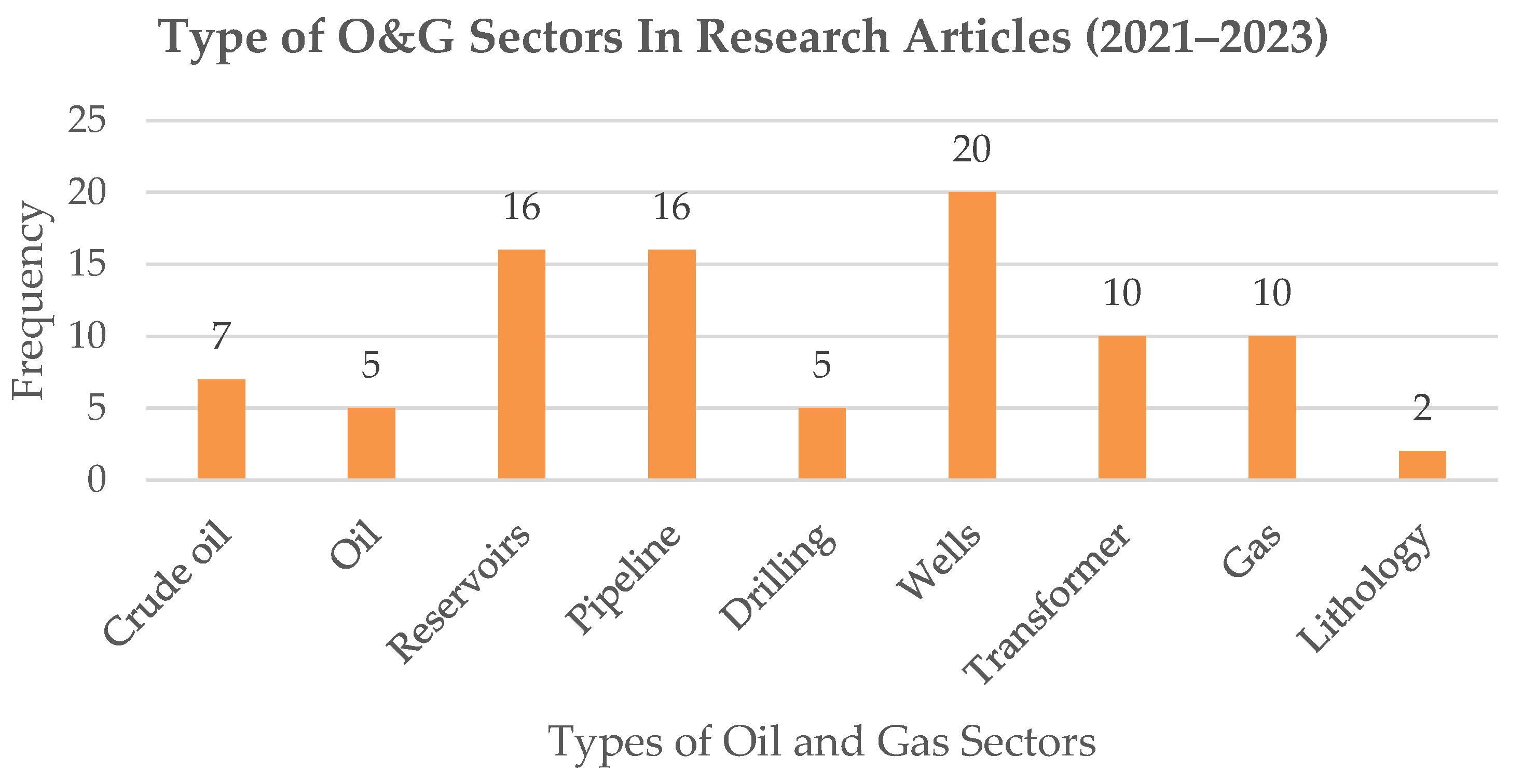 Sensors 24 04013 g005