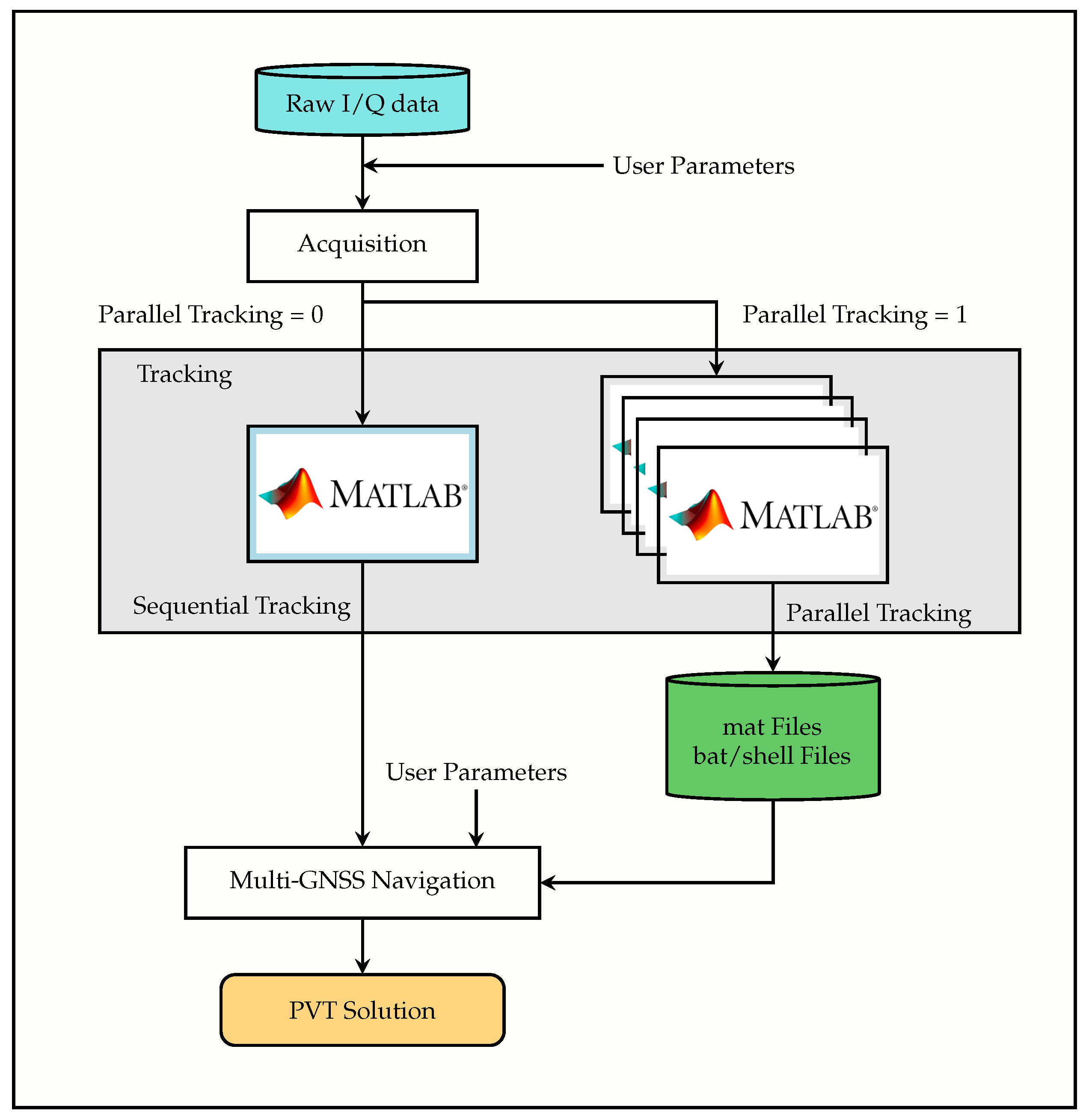 Sensors 24 04015 g002
