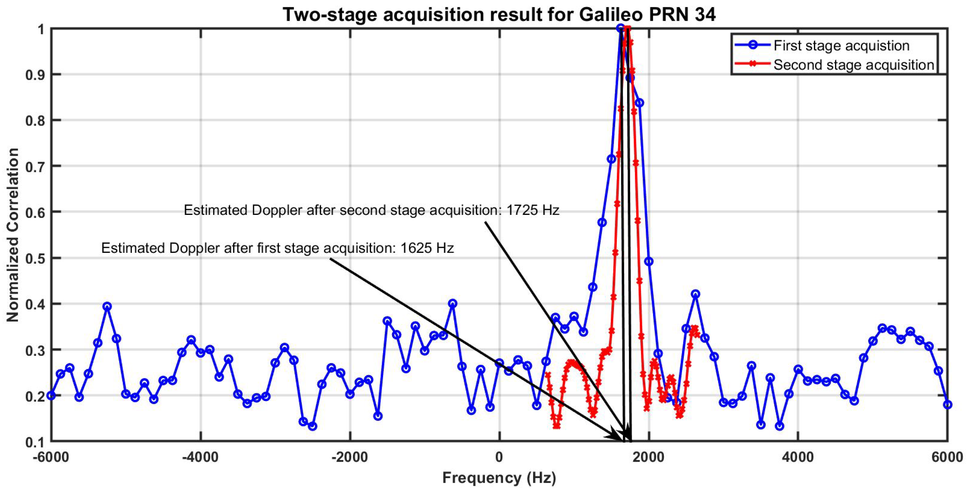Sensors 24 04015 g004