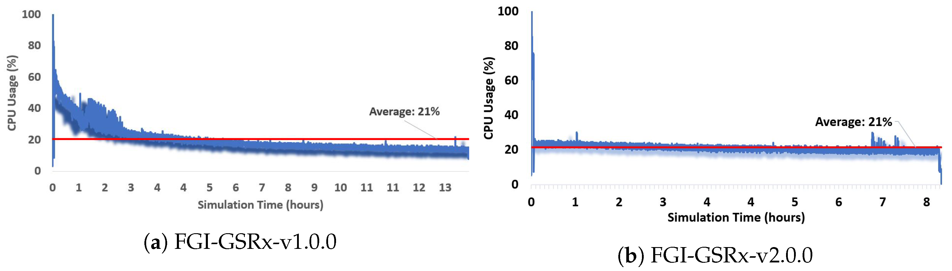 Sensors 24 04015 g006
