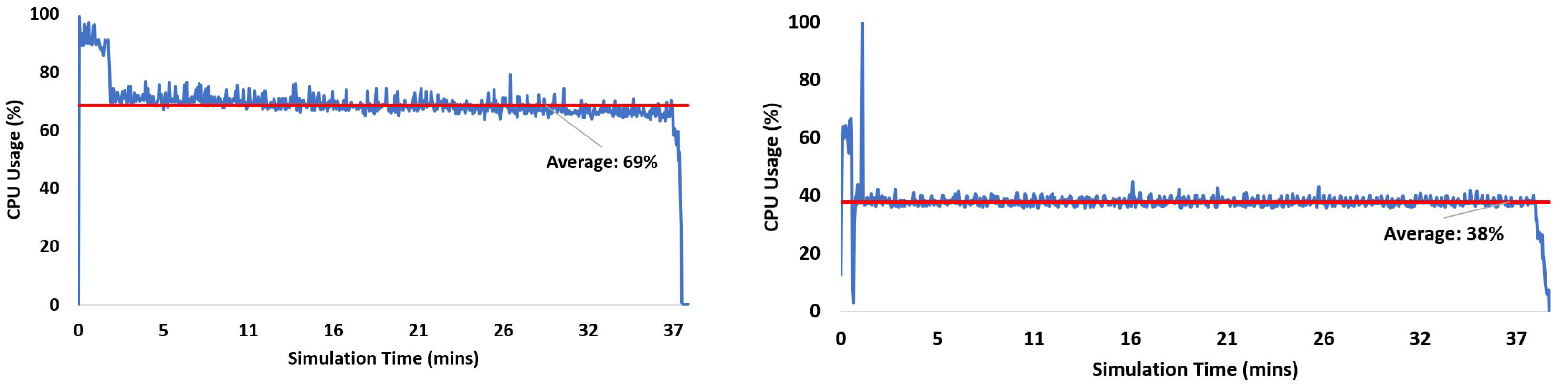 Sensors 24 04015 g007