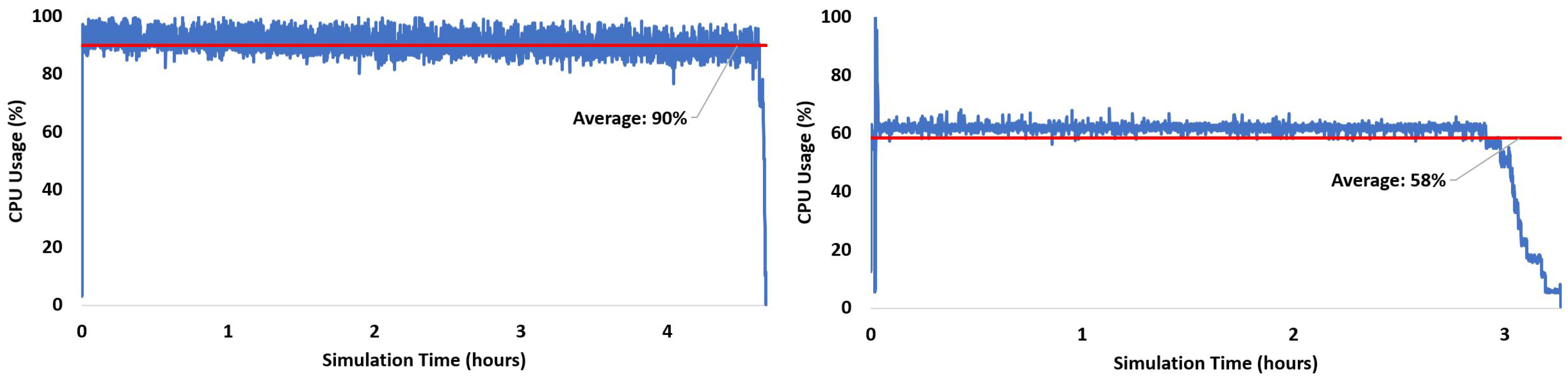 Sensors 24 04015 g008