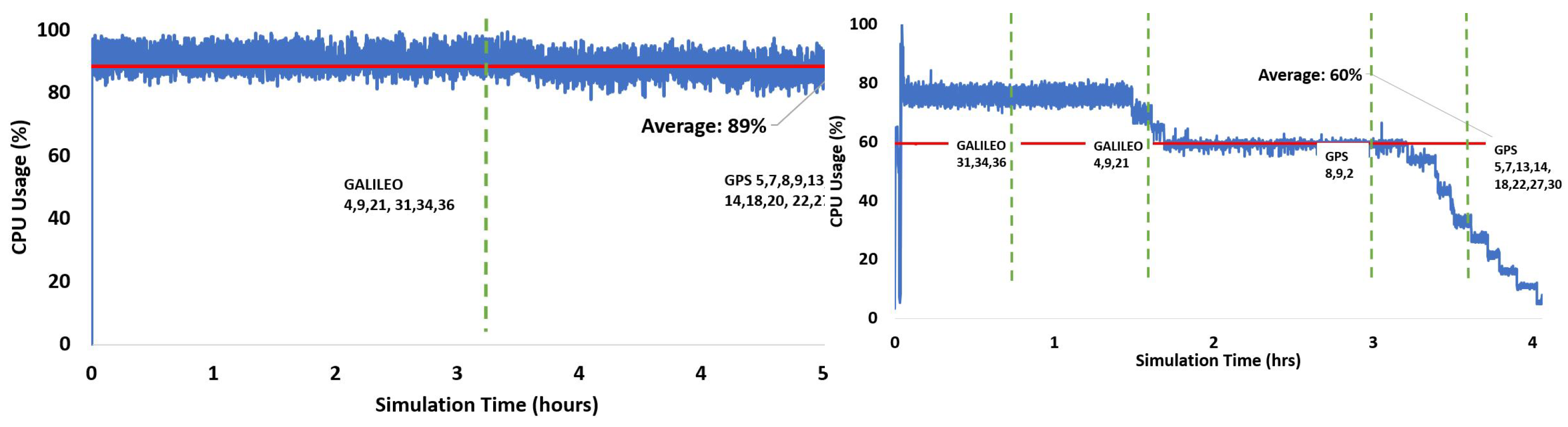 Sensors 24 04015 g009