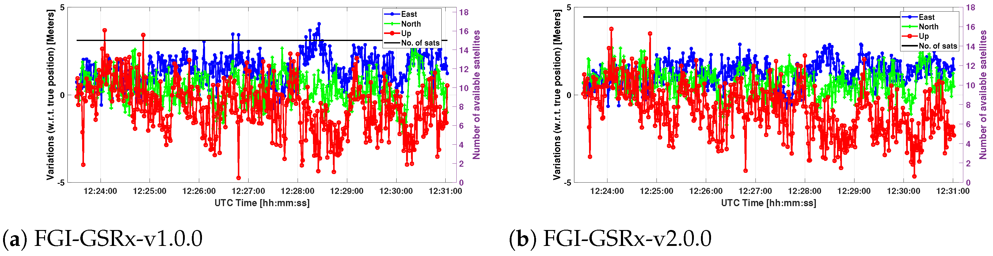 Sensors 24 04015 g010