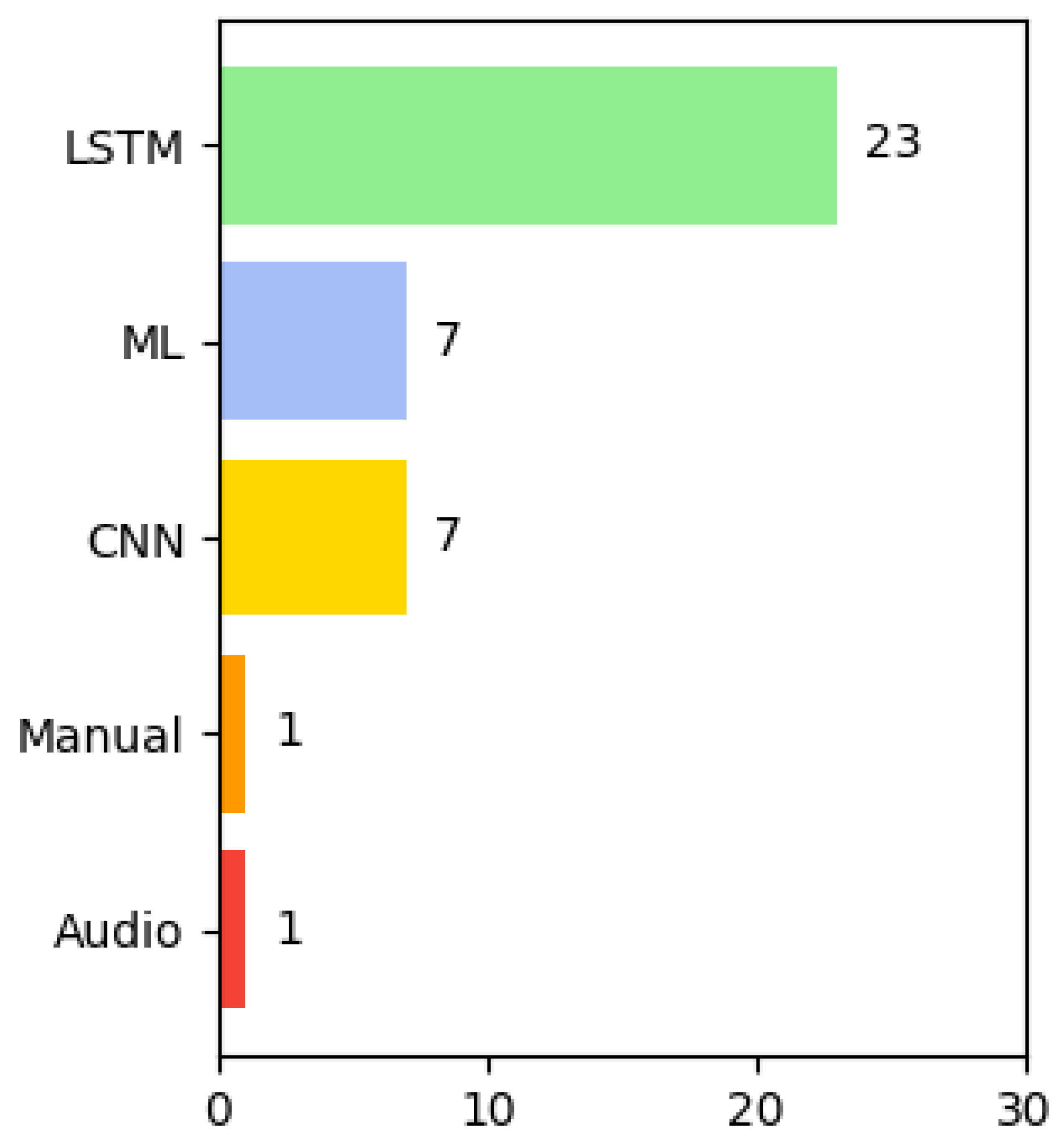 Sensors 24 04016 g005