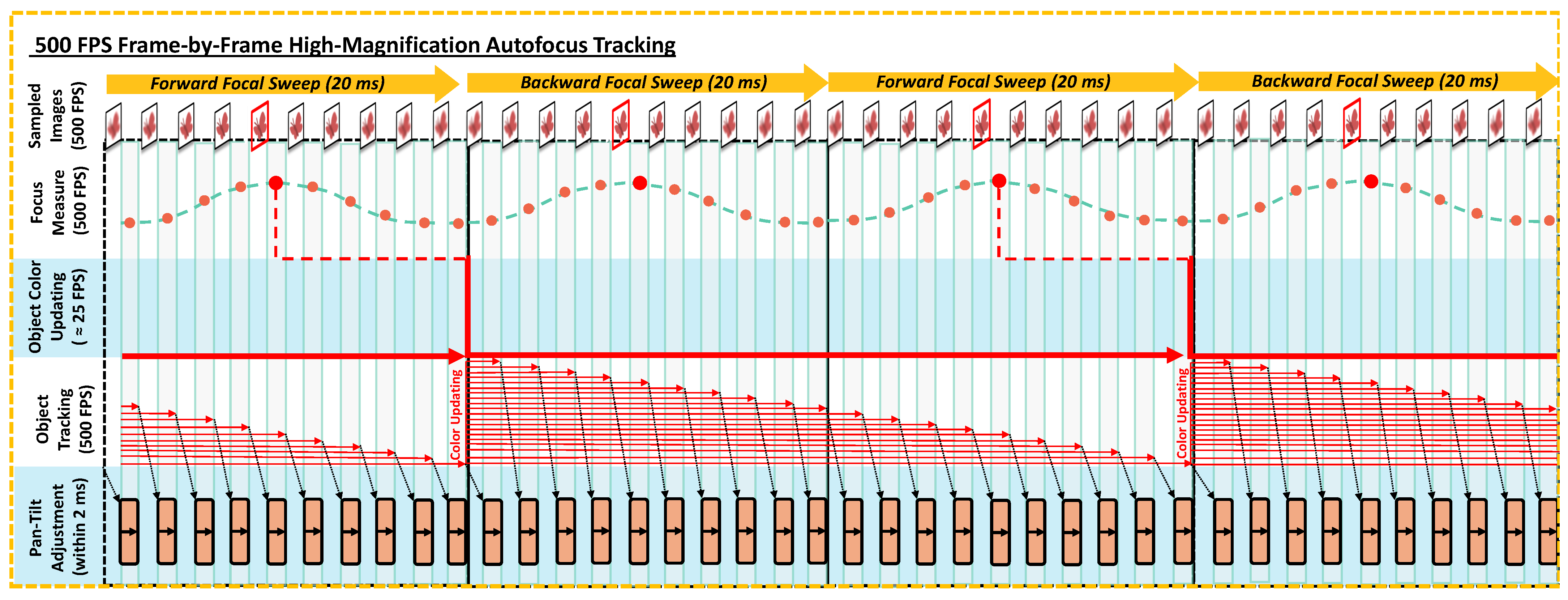 Sensors 24 04019 g006