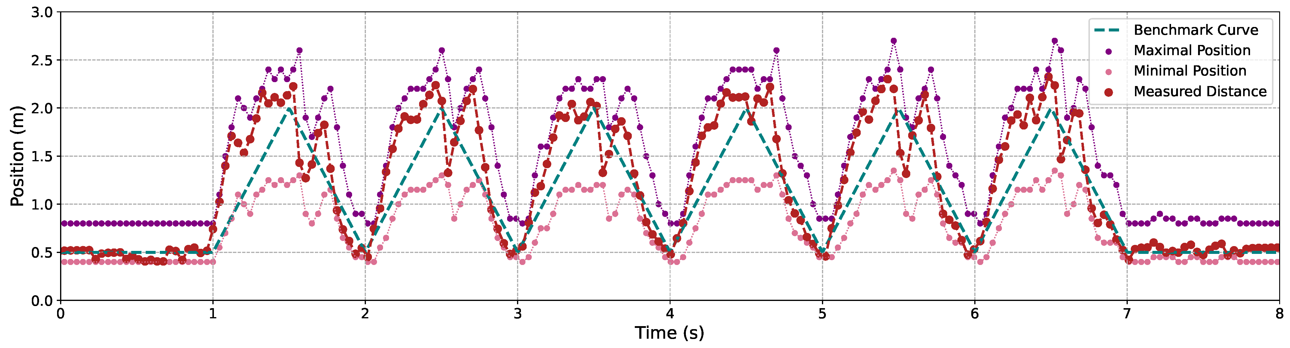 Sensors 24 04019 g009