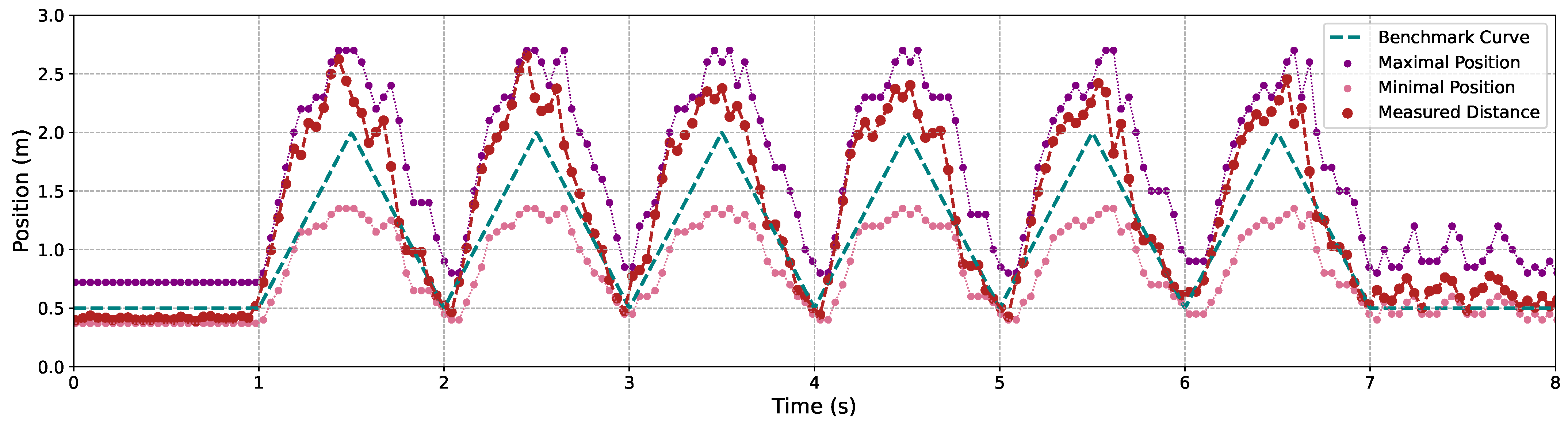 Sensors 24 04019 g010
