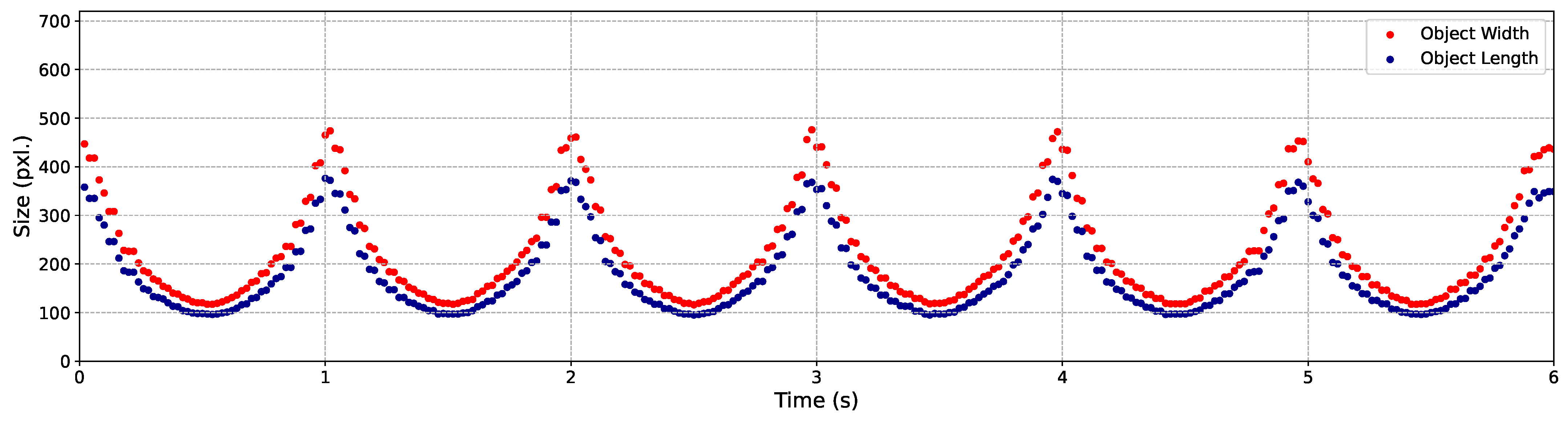 Sensors 24 04019 g012