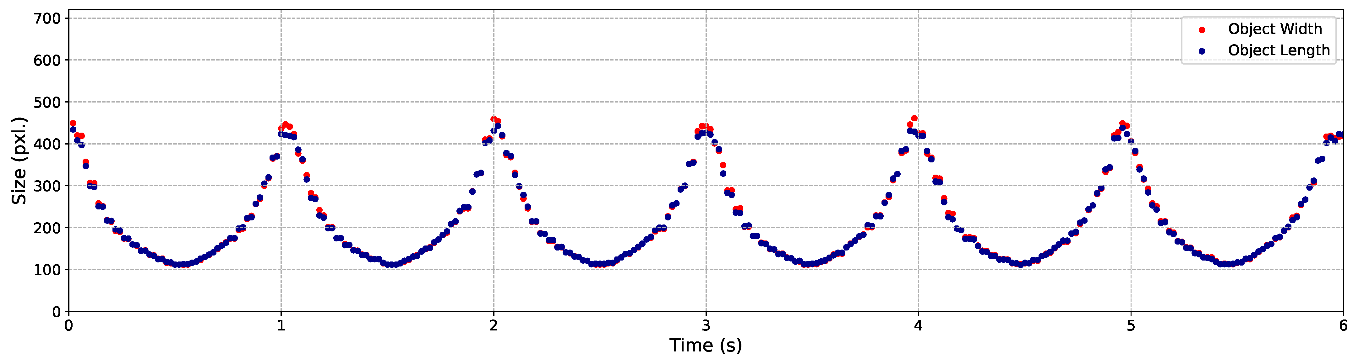 Sensors 24 04019 g013