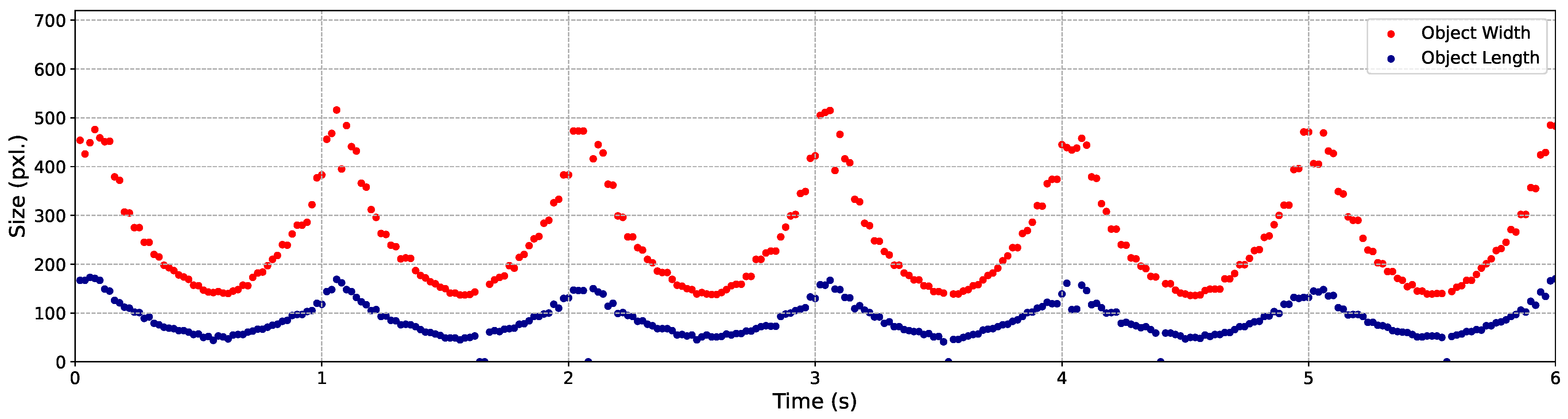 Sensors 24 04019 g014