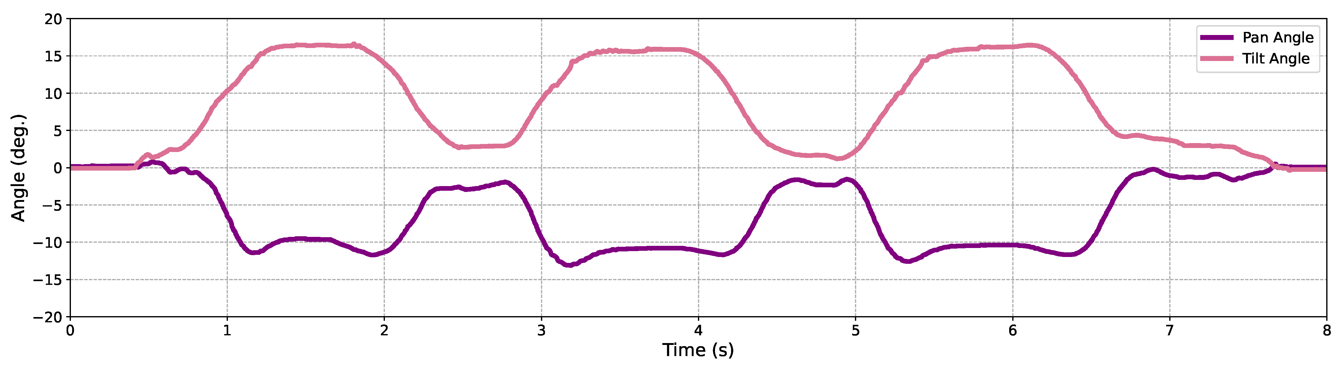 Sensors 24 04019 g019
