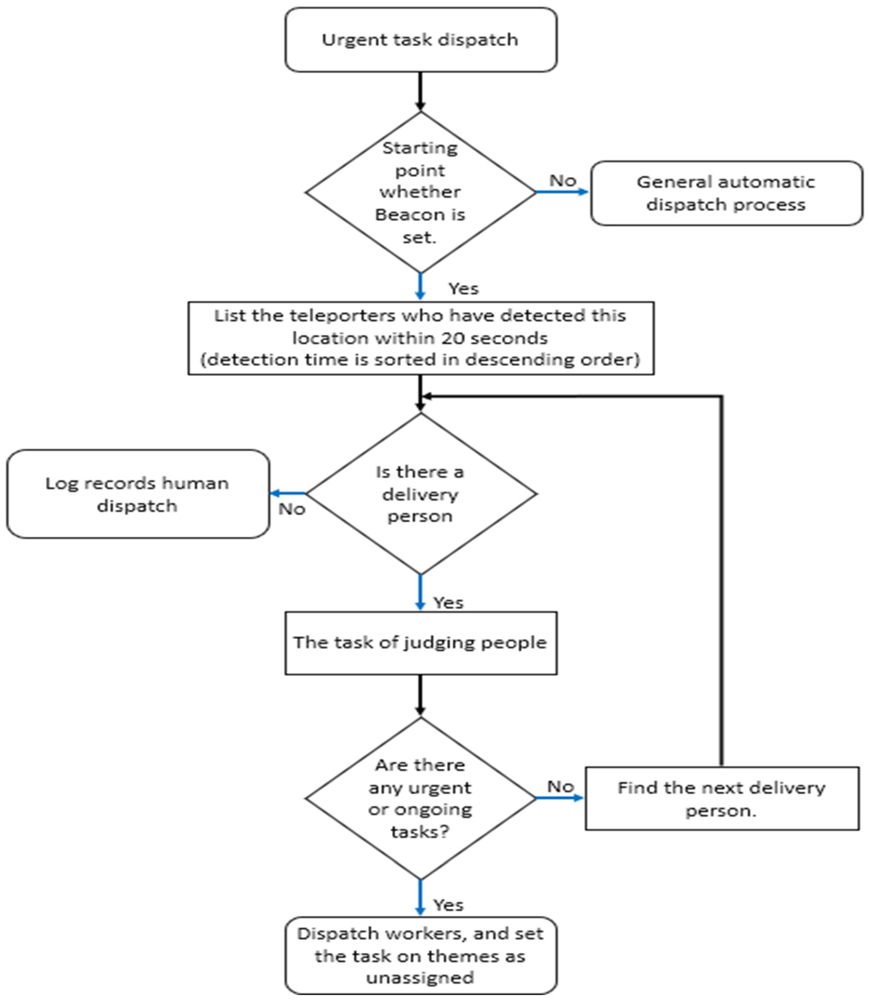 Sensors 24 04020 g003