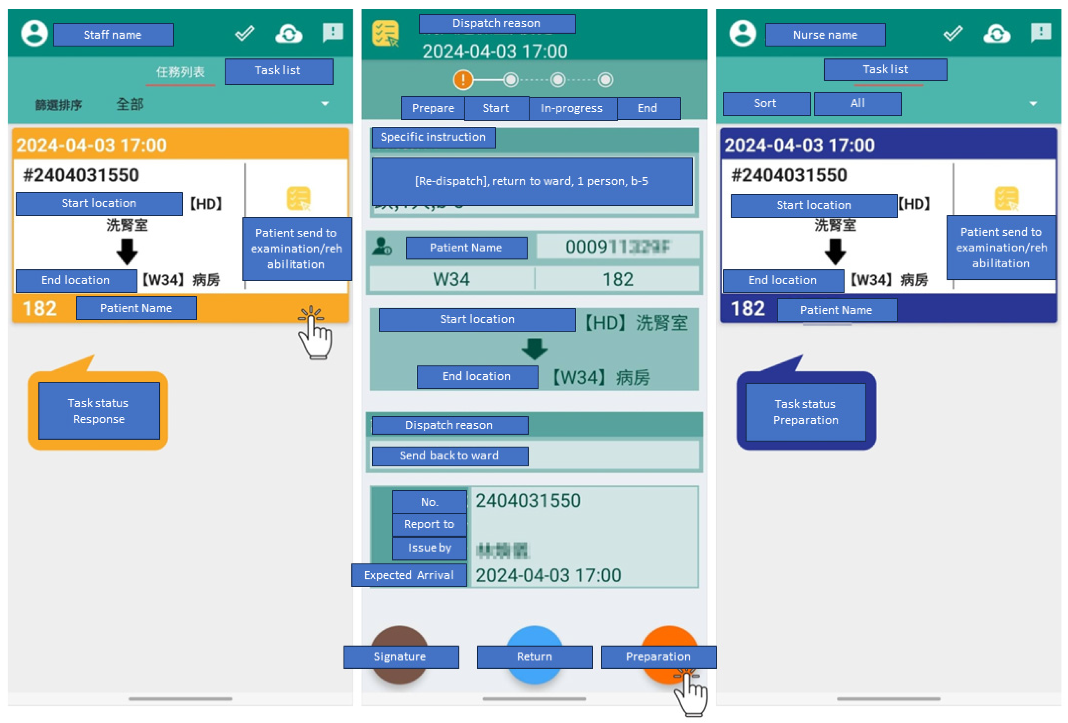 Sensors 24 04020 g004