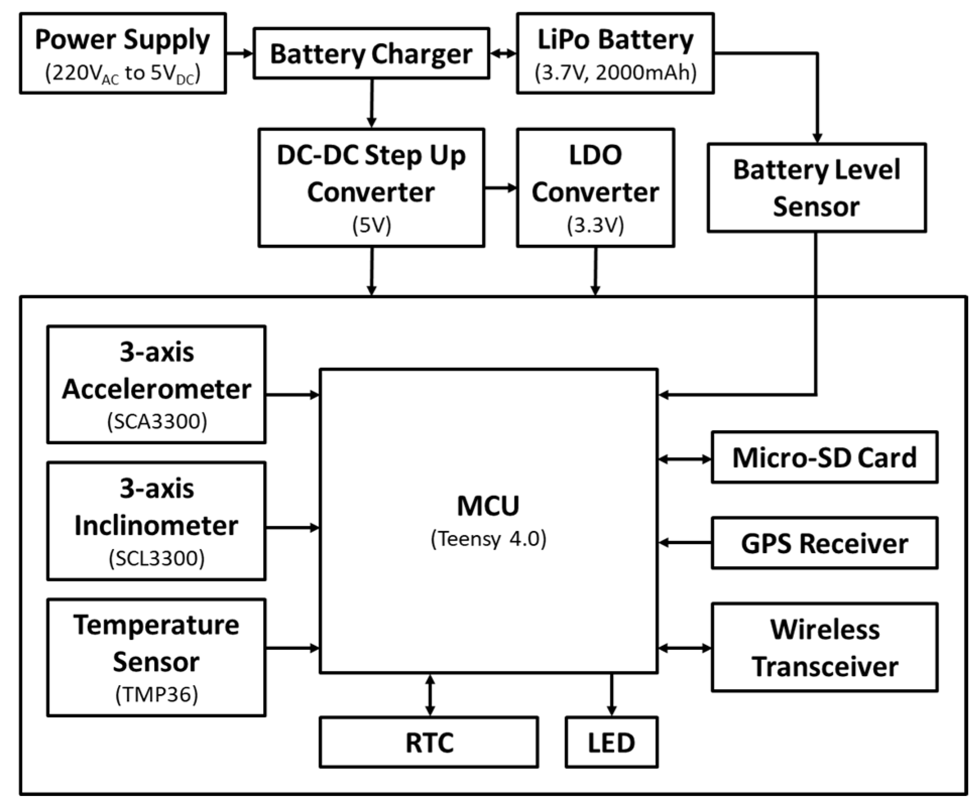 Sensors 24 04023 g001