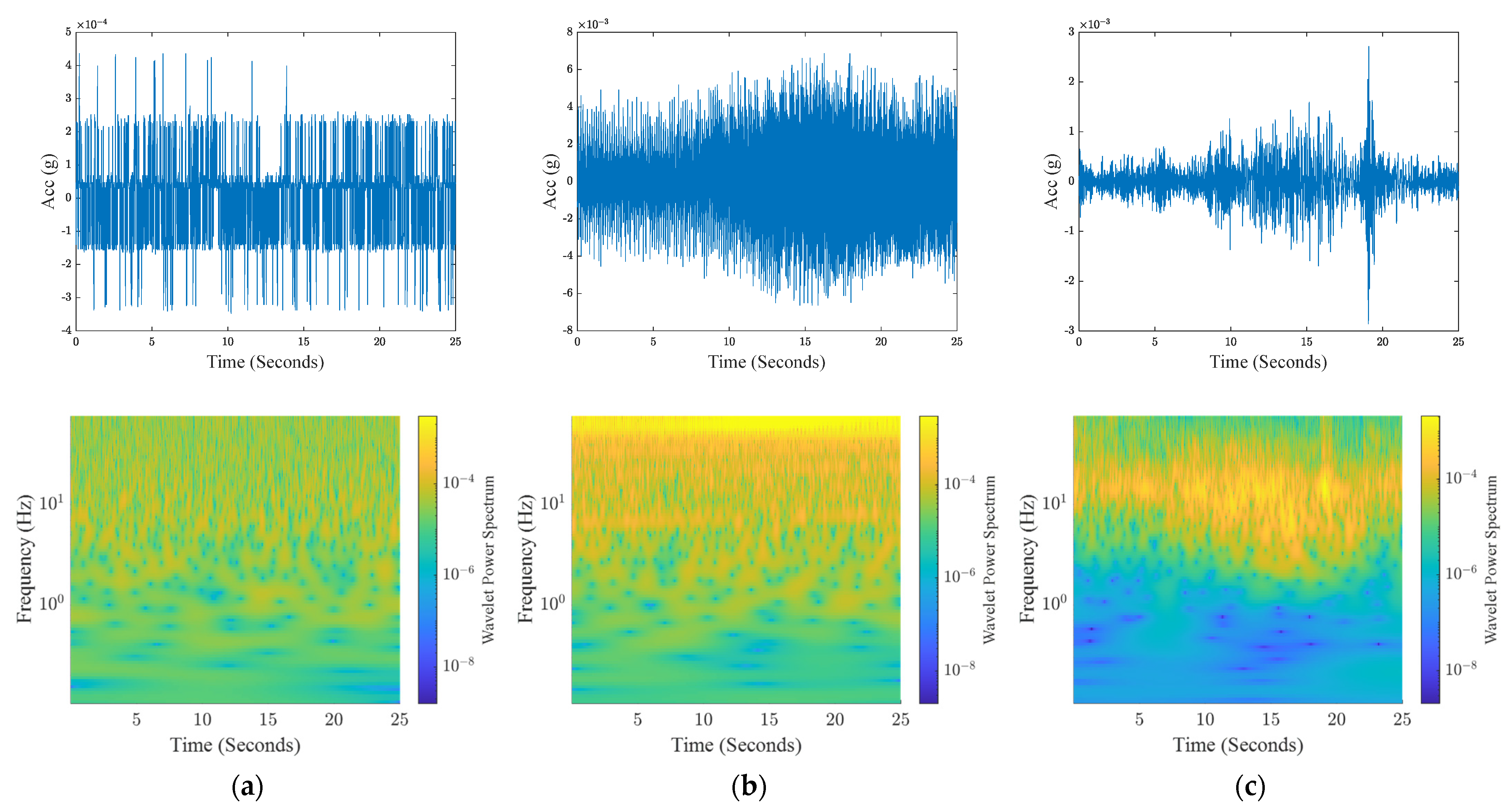 Sensors 24 04023 g003