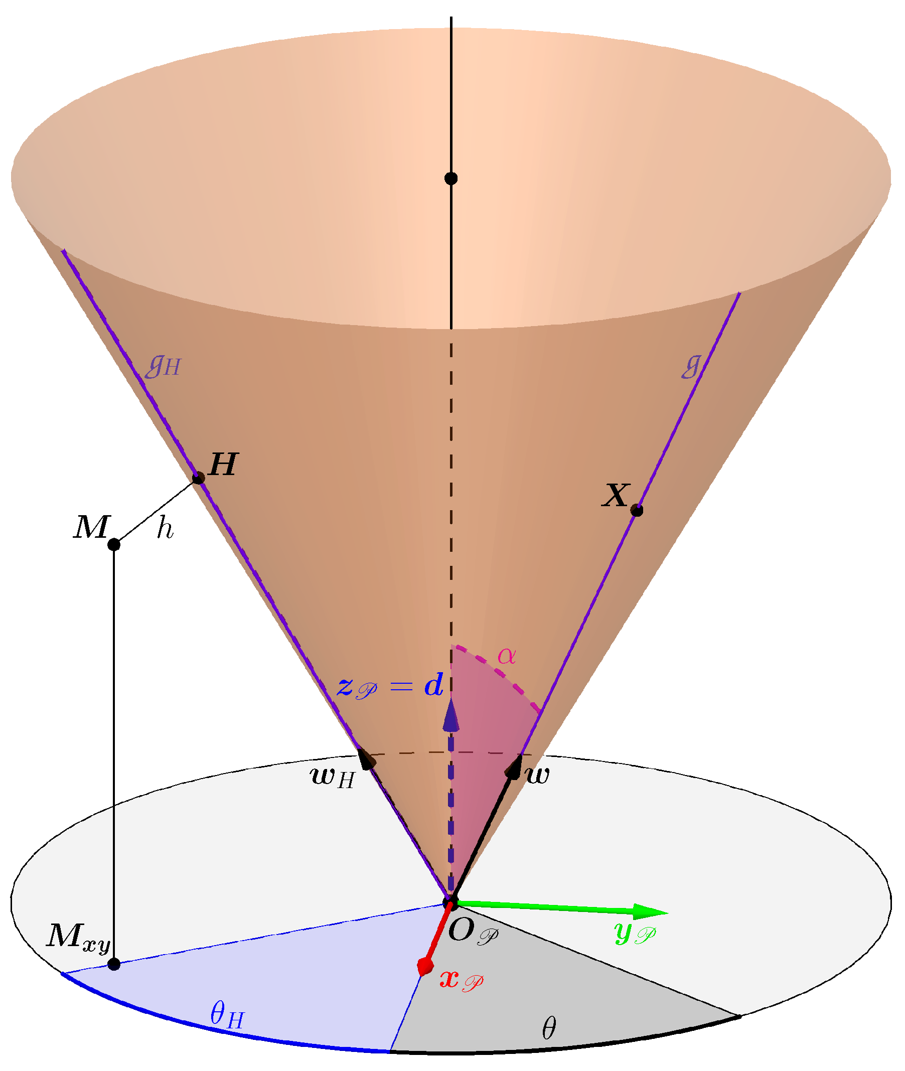 Sensors 24 04024 g005