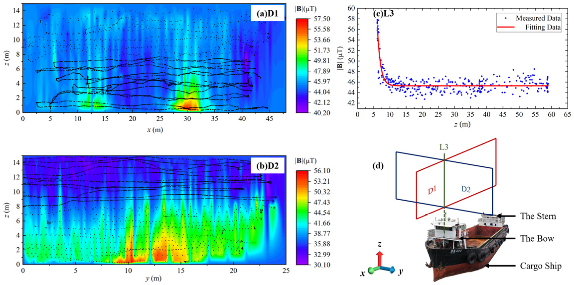 Sensors 24 04028 g005