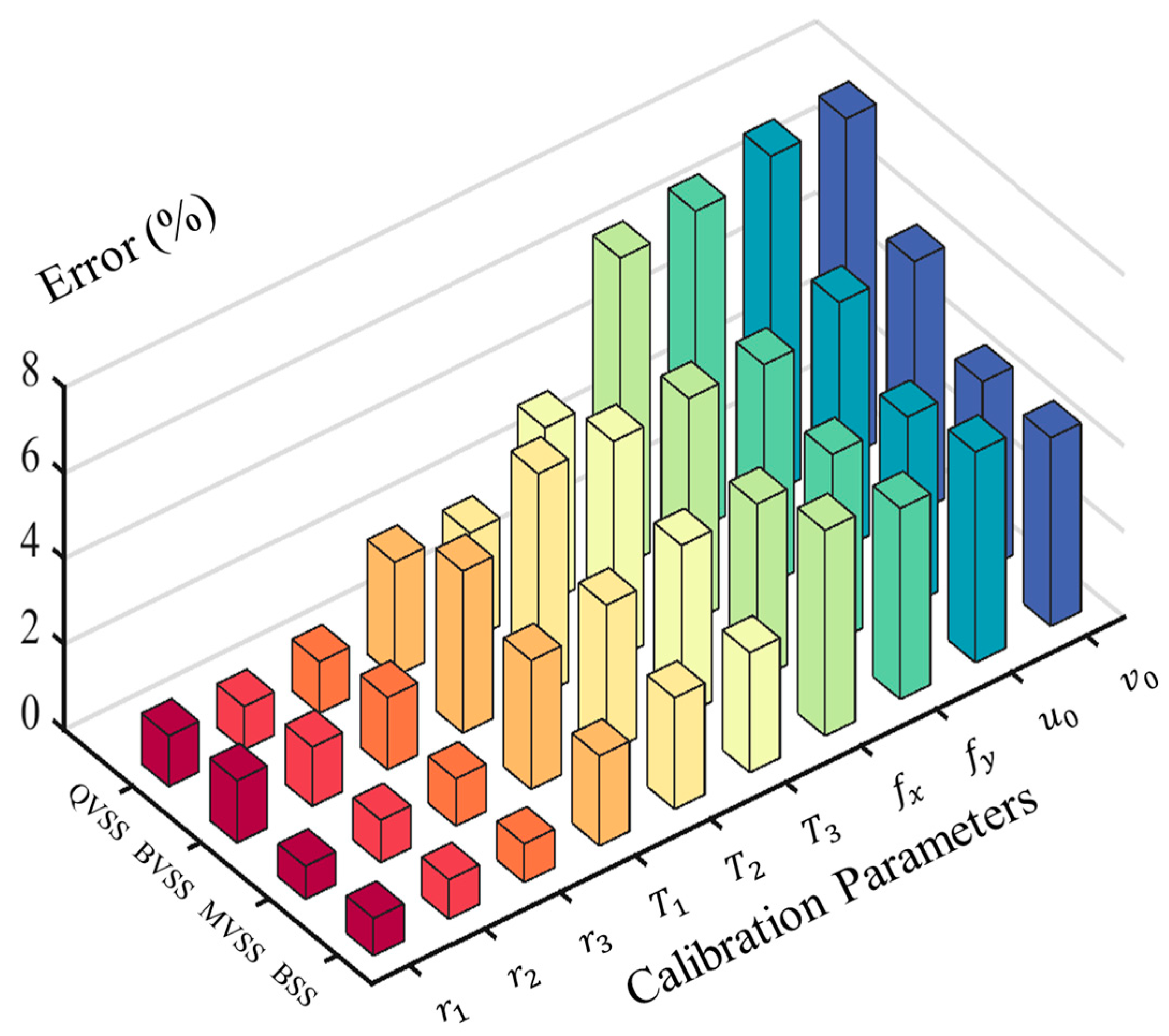 Sensors 24 04031 g012
