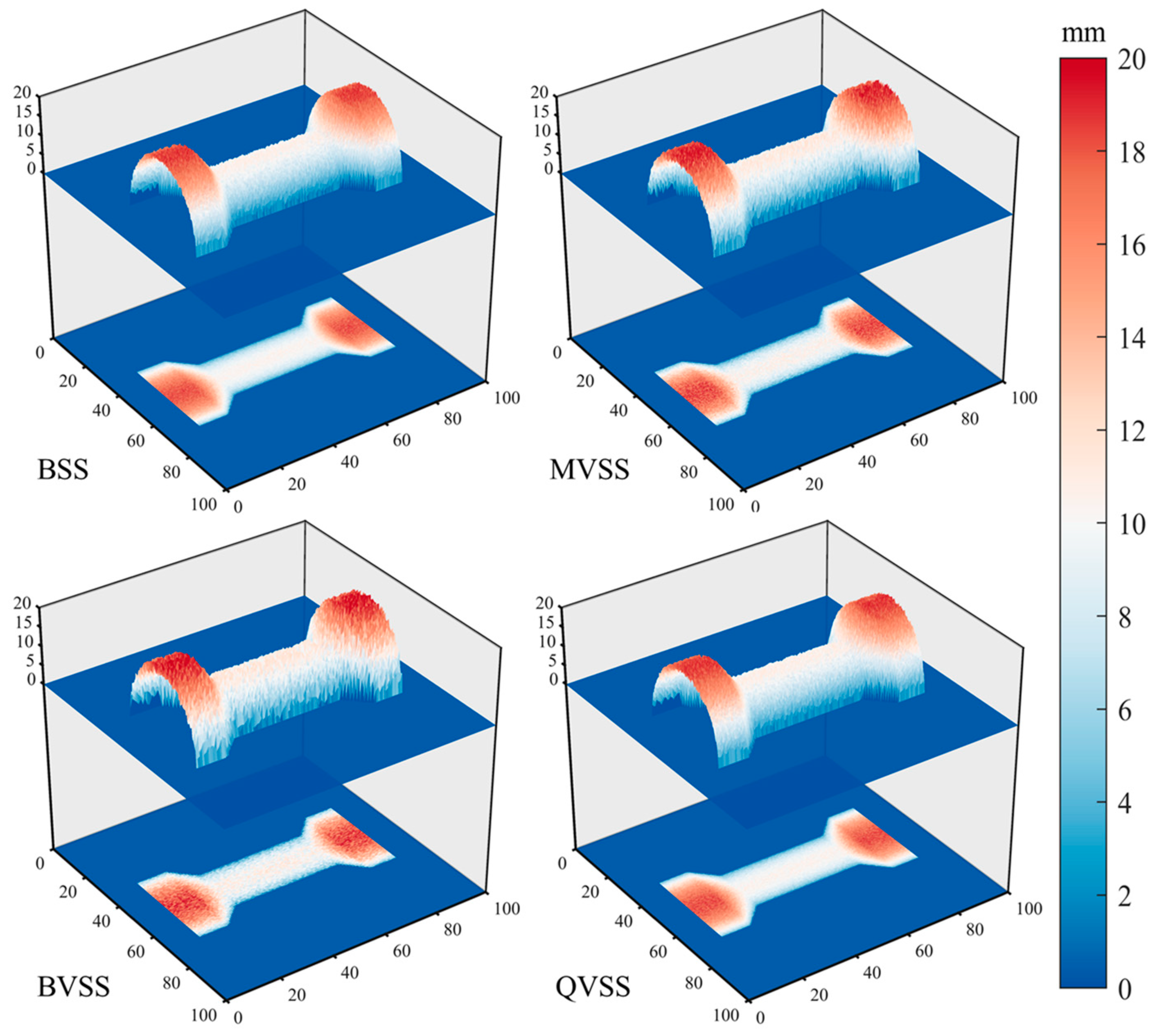 Sensors 24 04031 g013