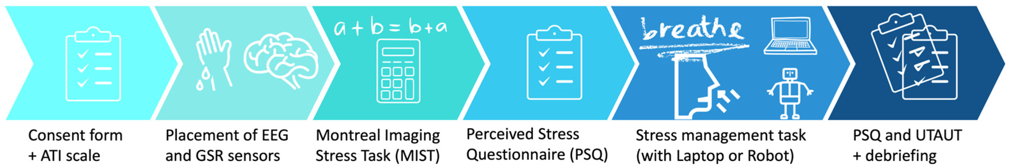 Sensors 24 04032 g005