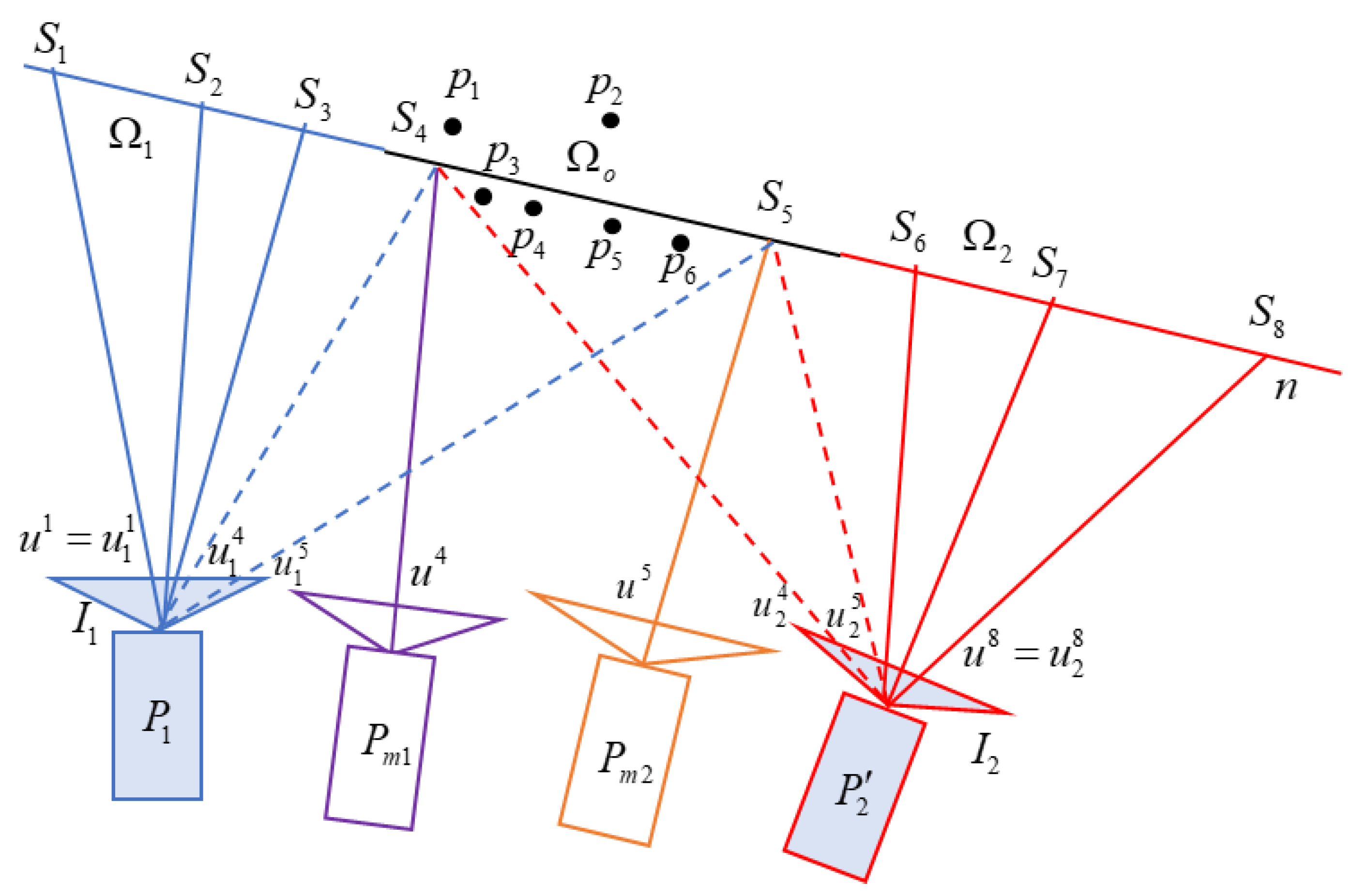 SC-AOF: A Sliding Camera and Asymmetric Optical-Flow-Based Blending ...