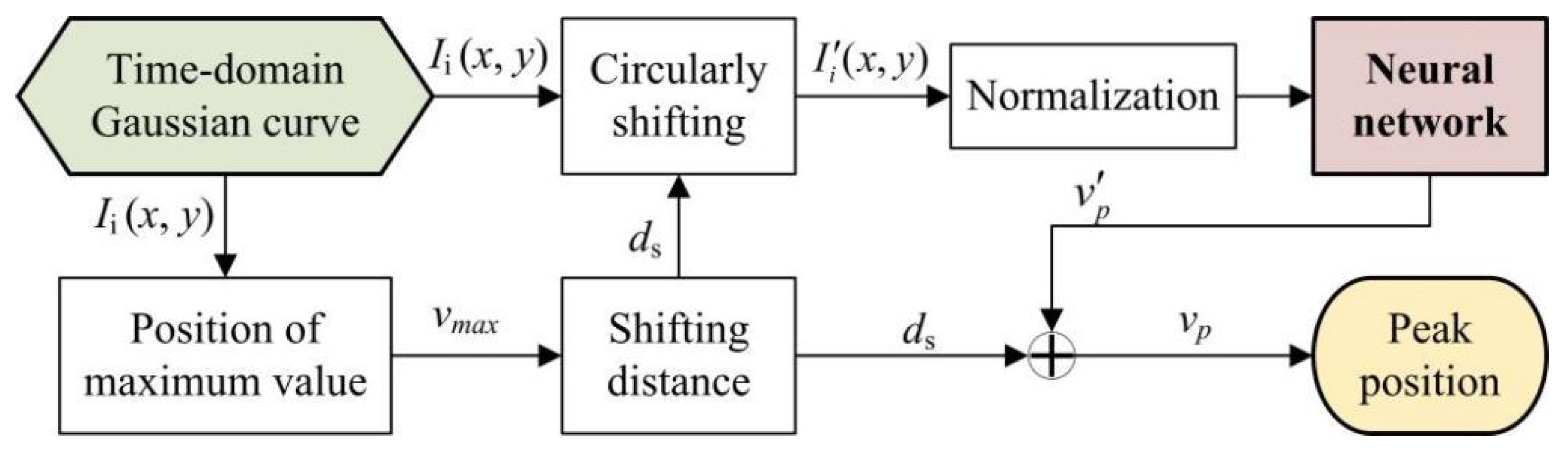 Sensors 24 04037 g004