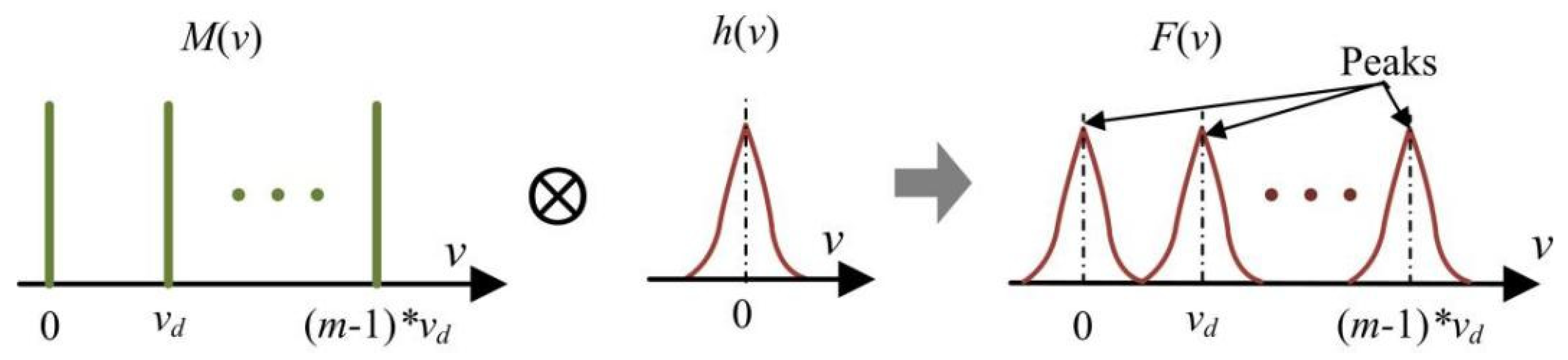 Sensors 24 04037 g005