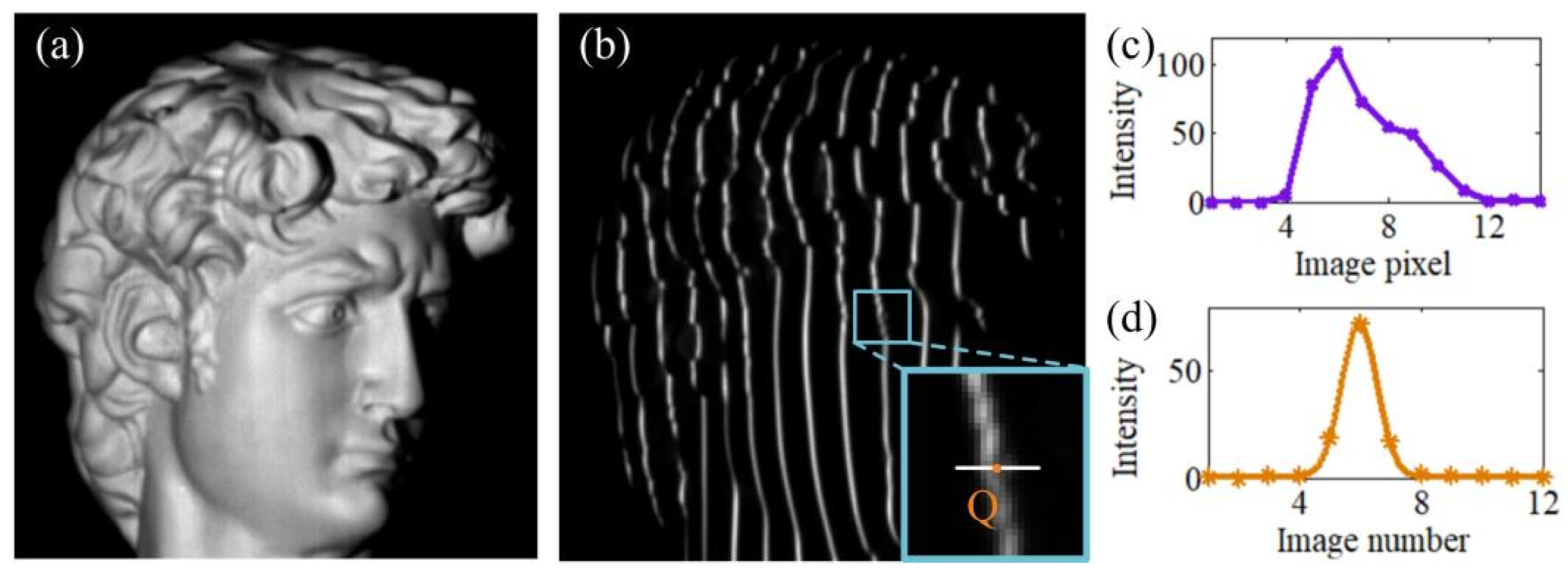 Sensors 24 04037 g006