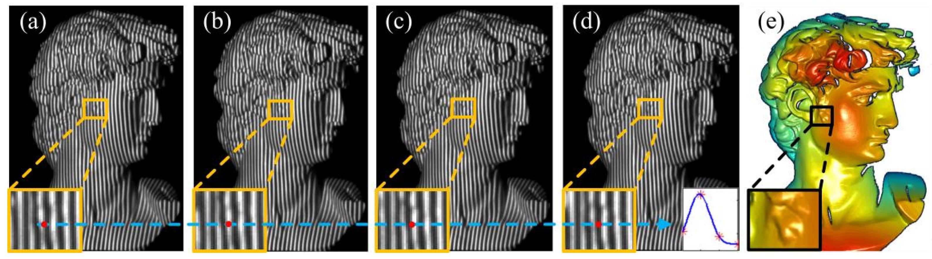 Sensors 24 04037 g008